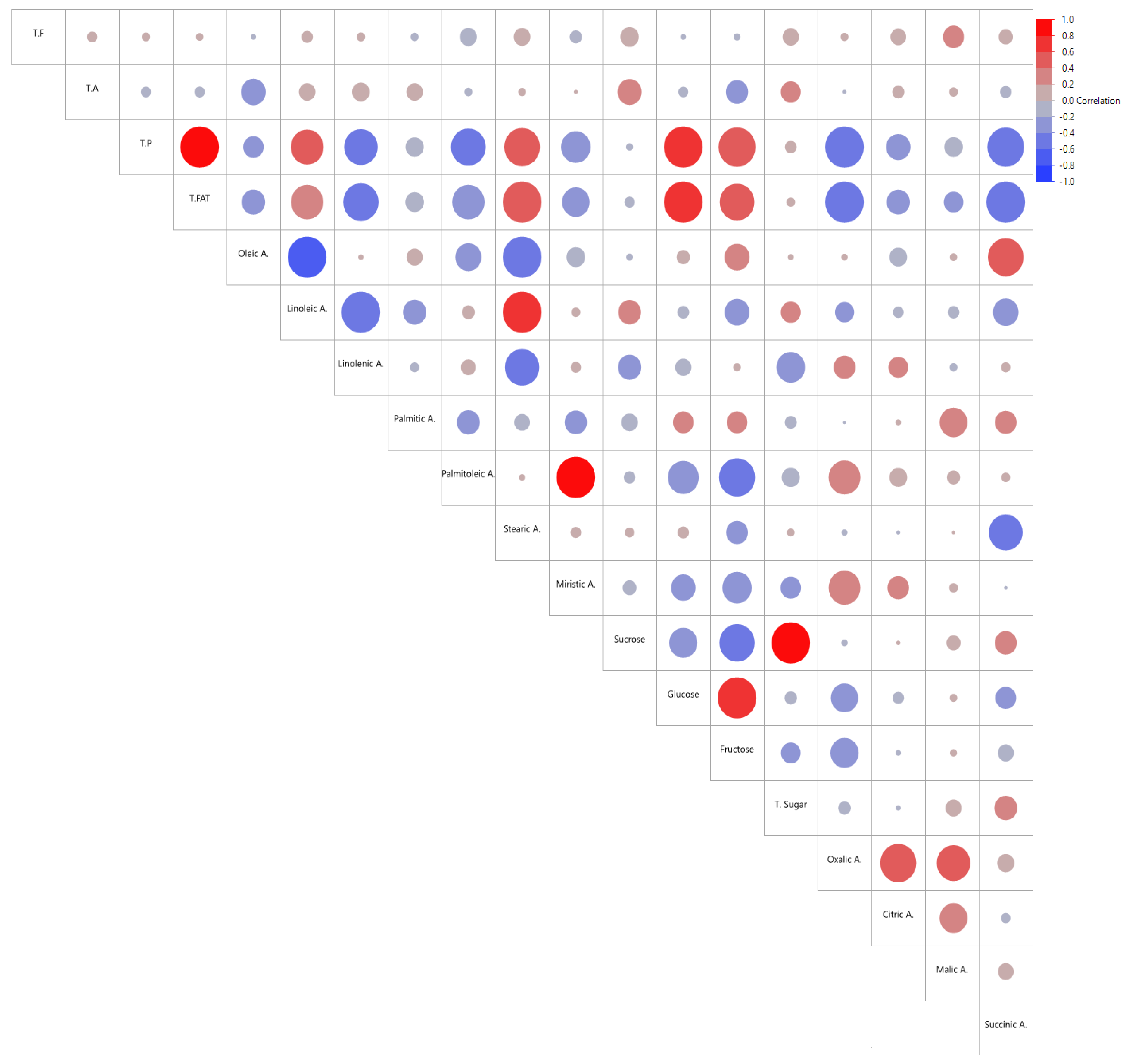 Horticulturae 09 01086 g002 Horticulturae 09 01086 g002
