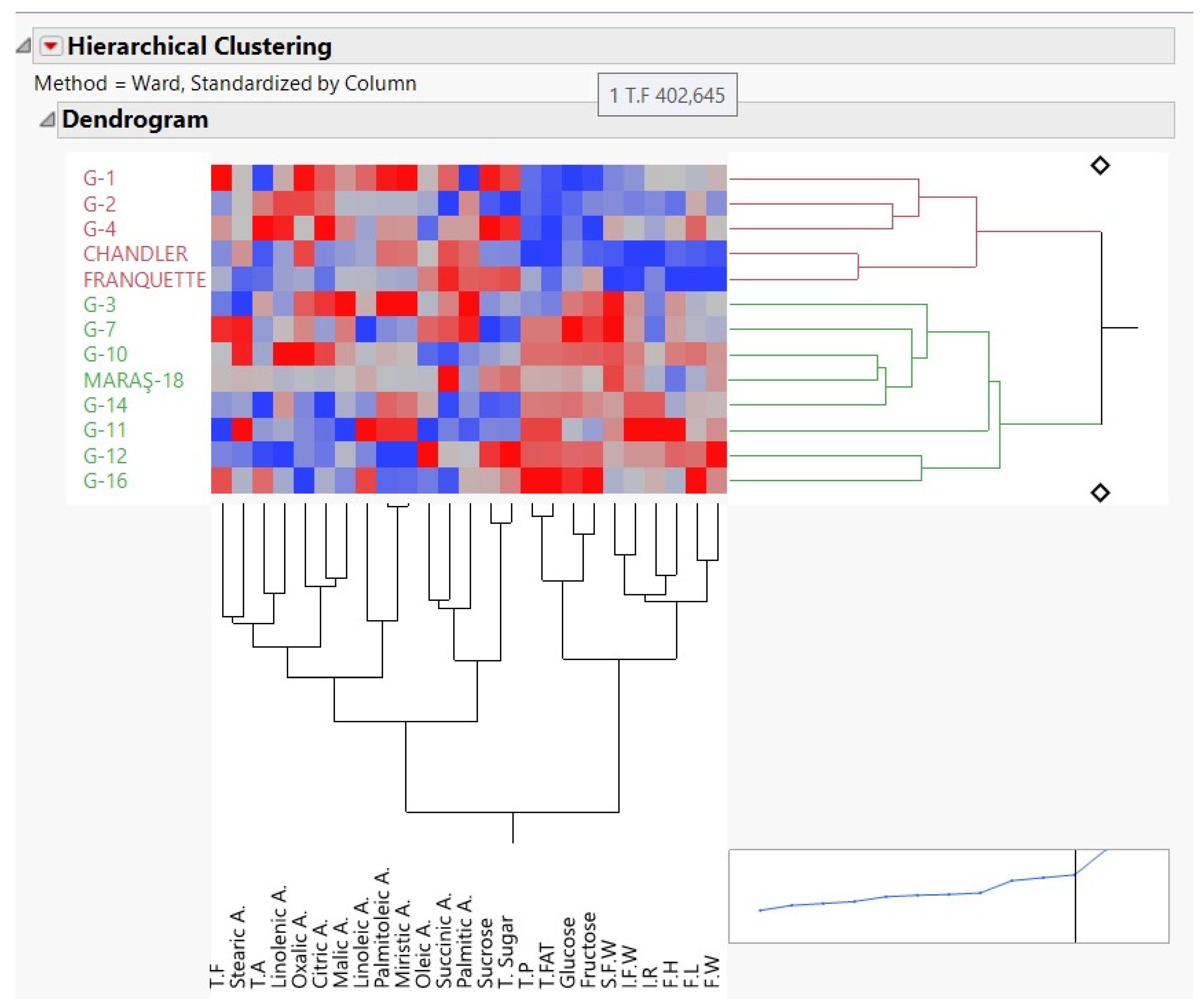 Horticulturae 09 01086 g003 Horticulturae 09 01086 g003