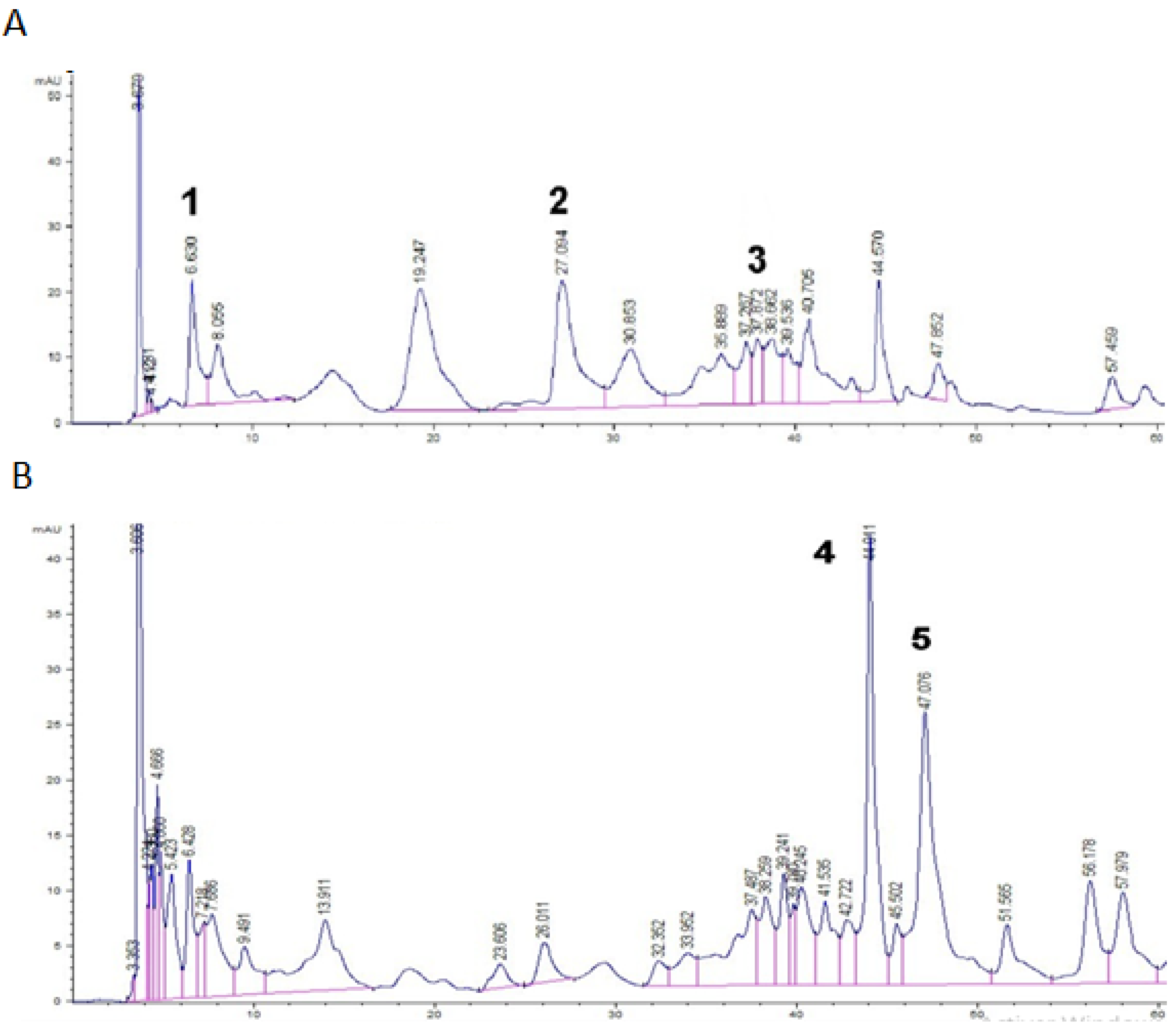 Horticulturae 09 01093 g001