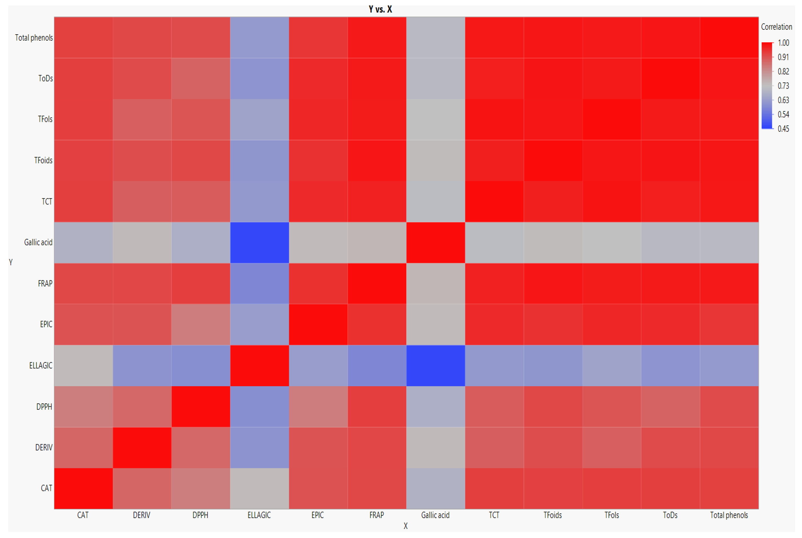 Horticulturae 09 01093 g002