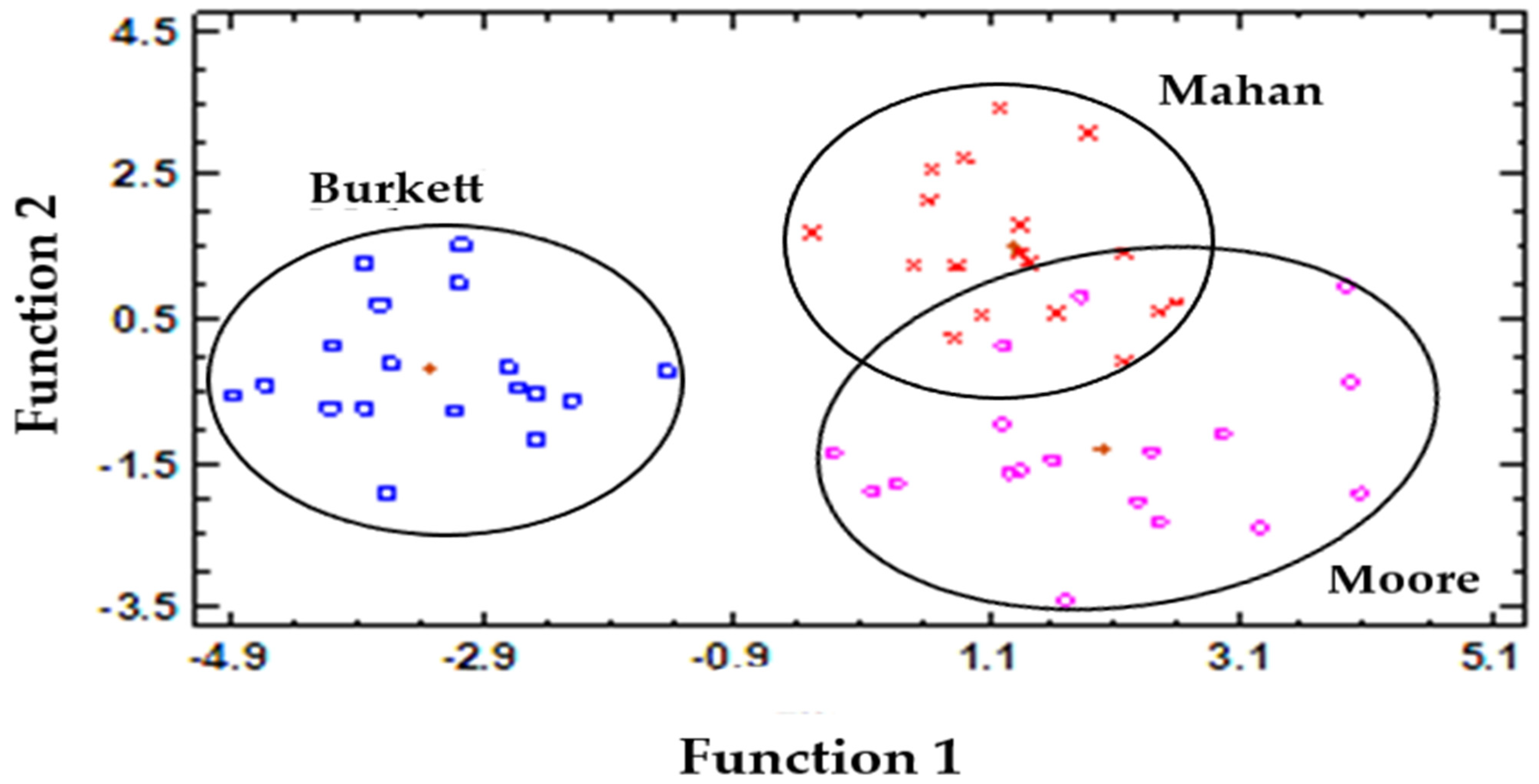 Horticulturae 09 01093 g003
