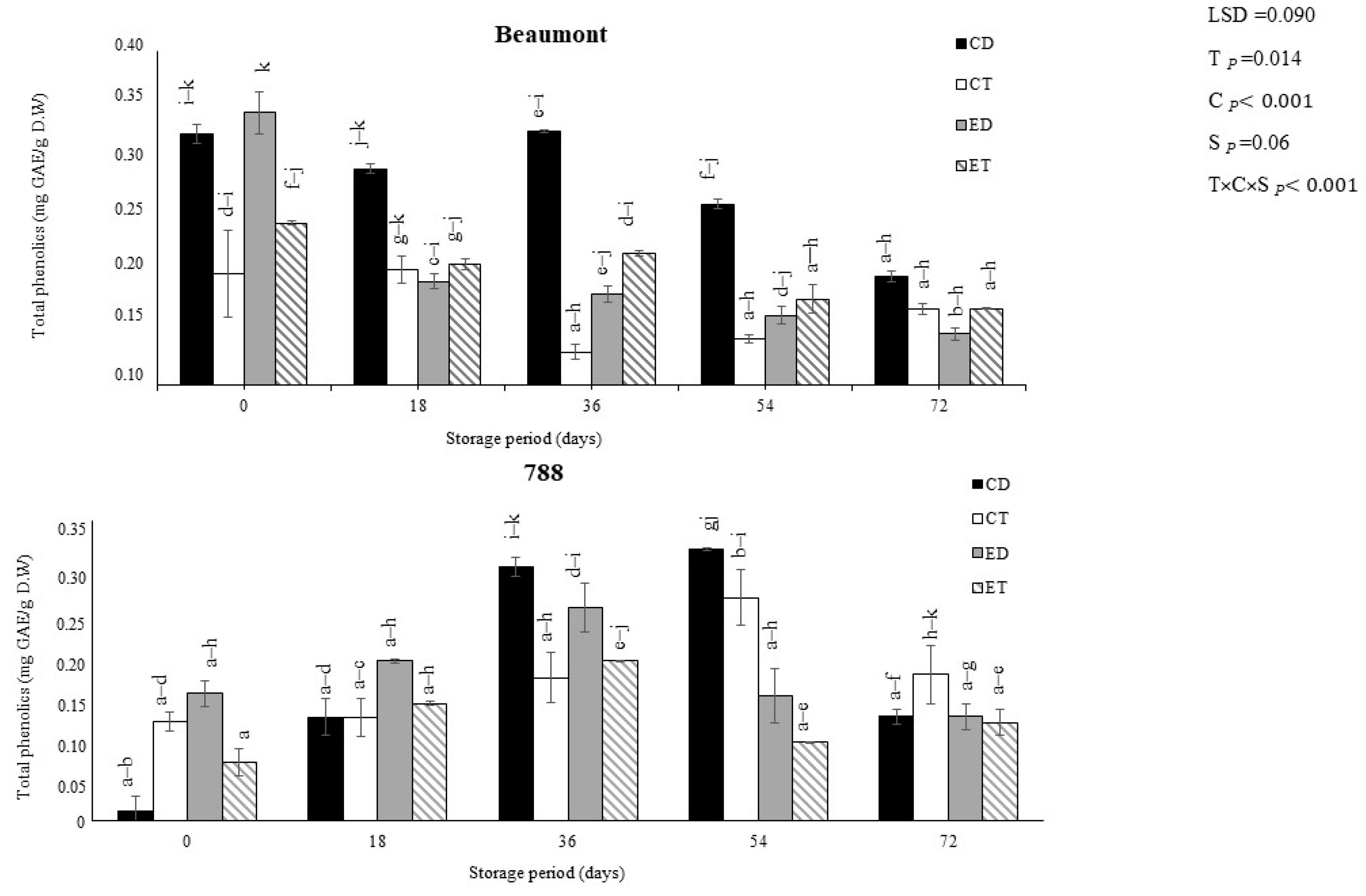 Horticulturae 09 01101 g001