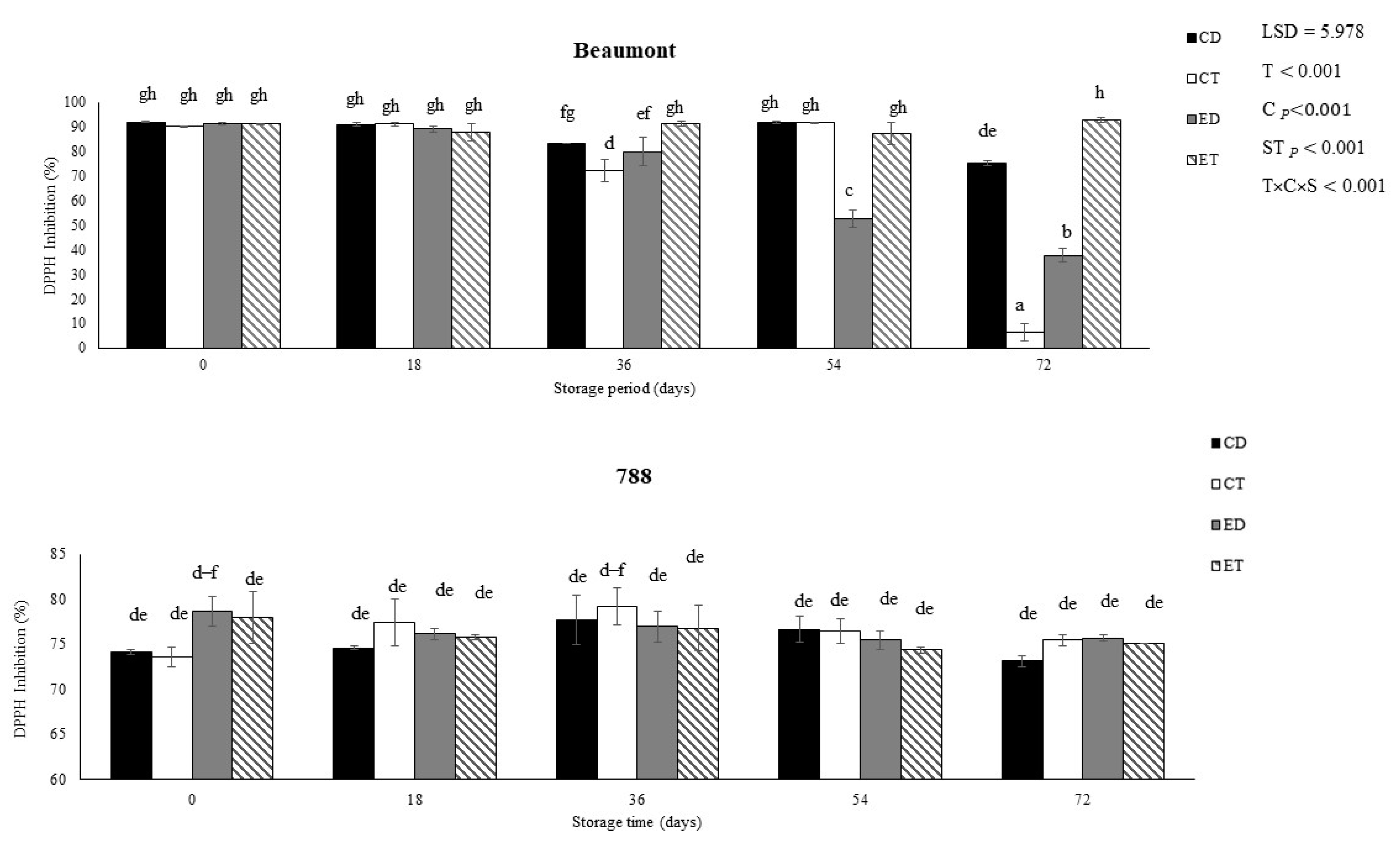 Horticulturae 09 01101 g003