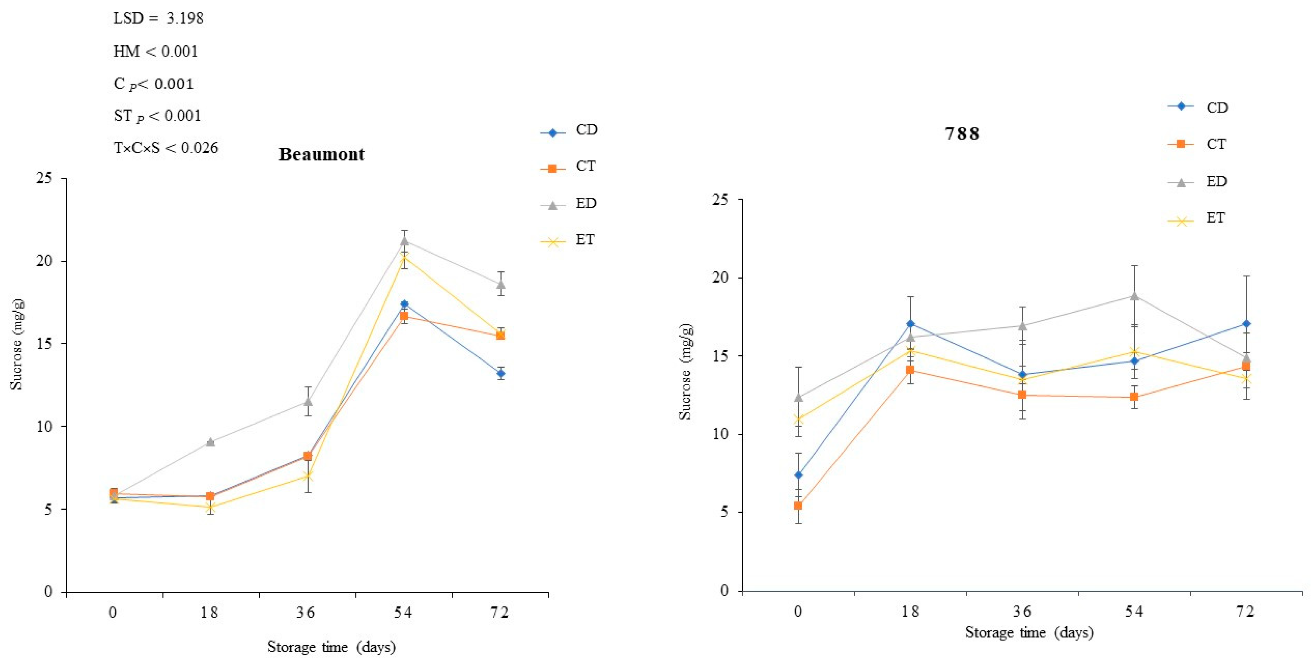 Horticulturae 09 01101 g006