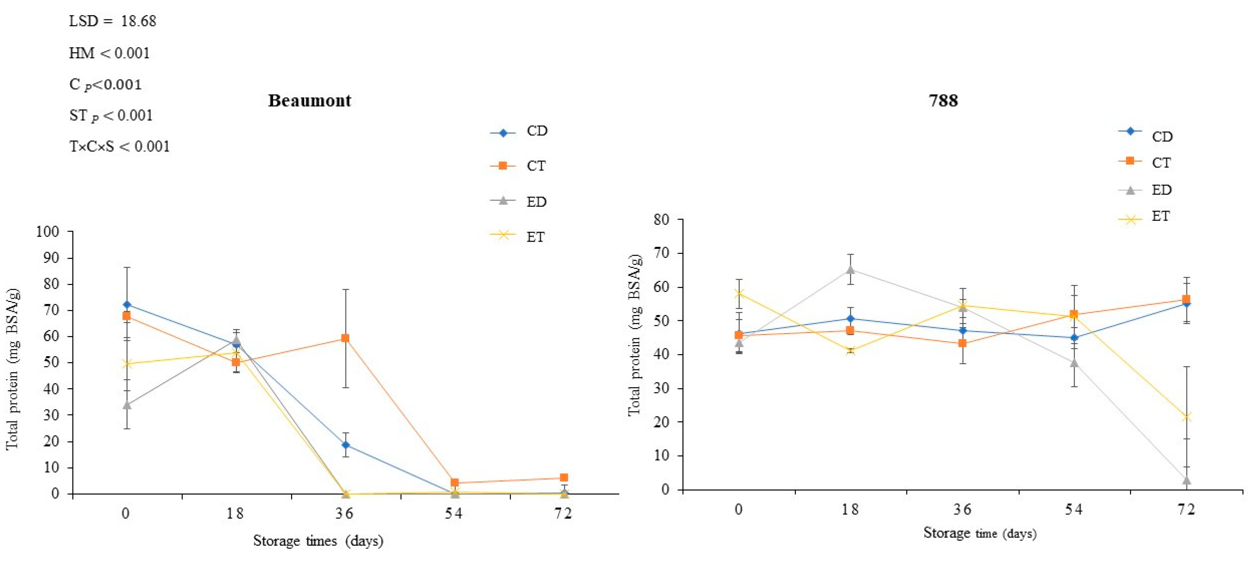 Horticulturae 09 01101 g007