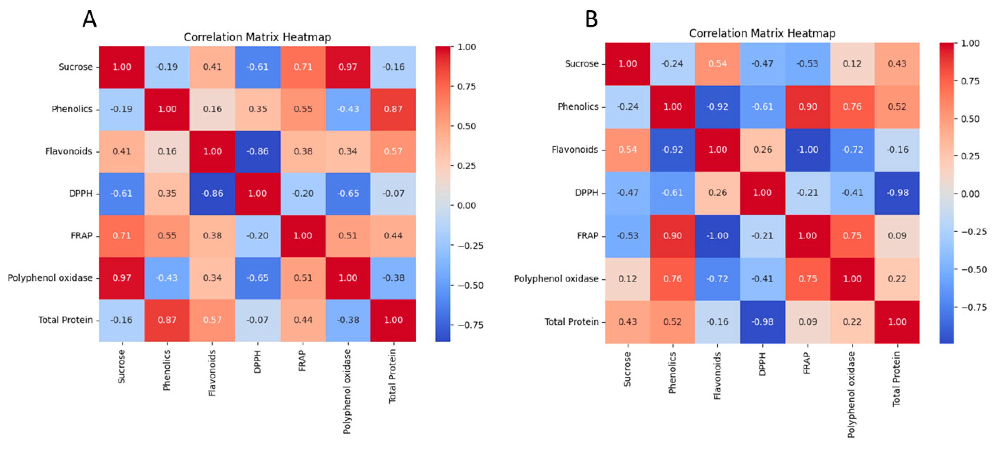 Horticulturae 09 01101 g009
