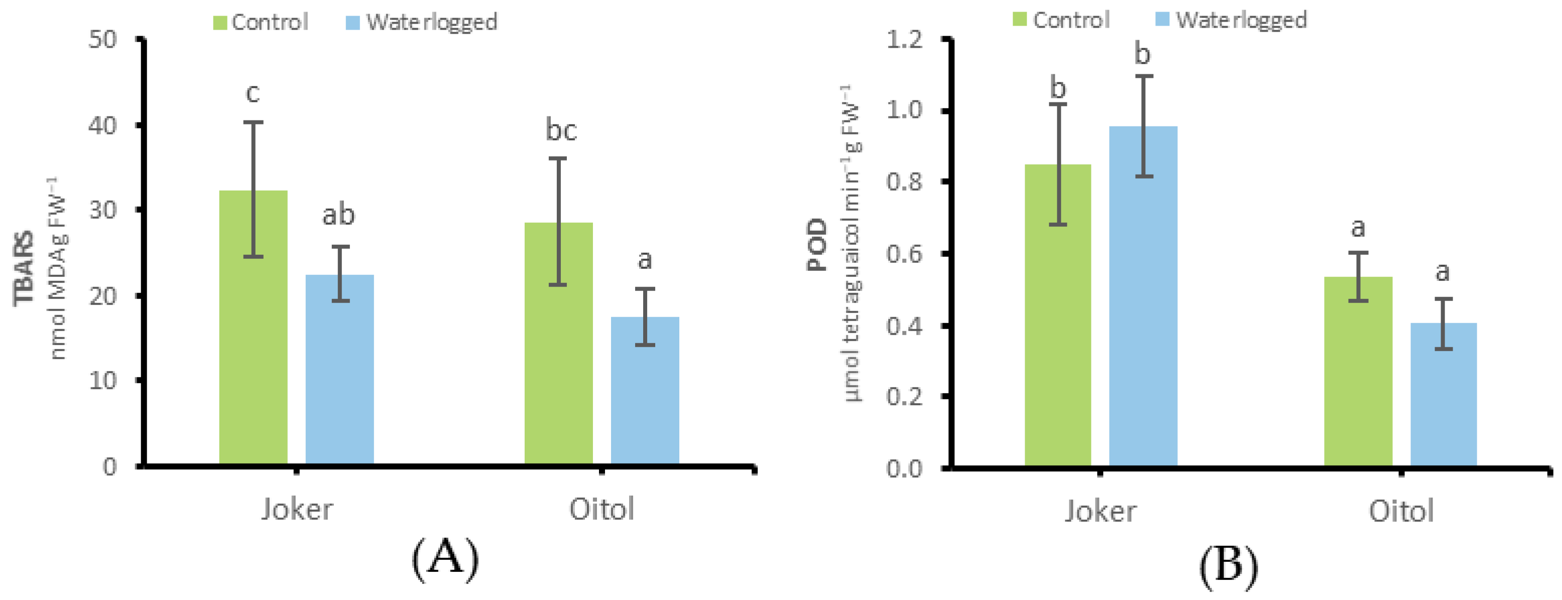 Horticulturae 09 01102 g002
