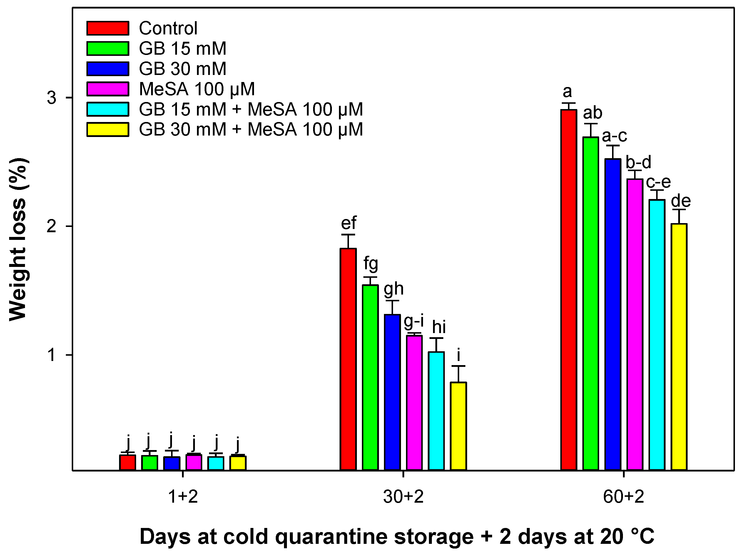 Horticulturae 09 01103 g001