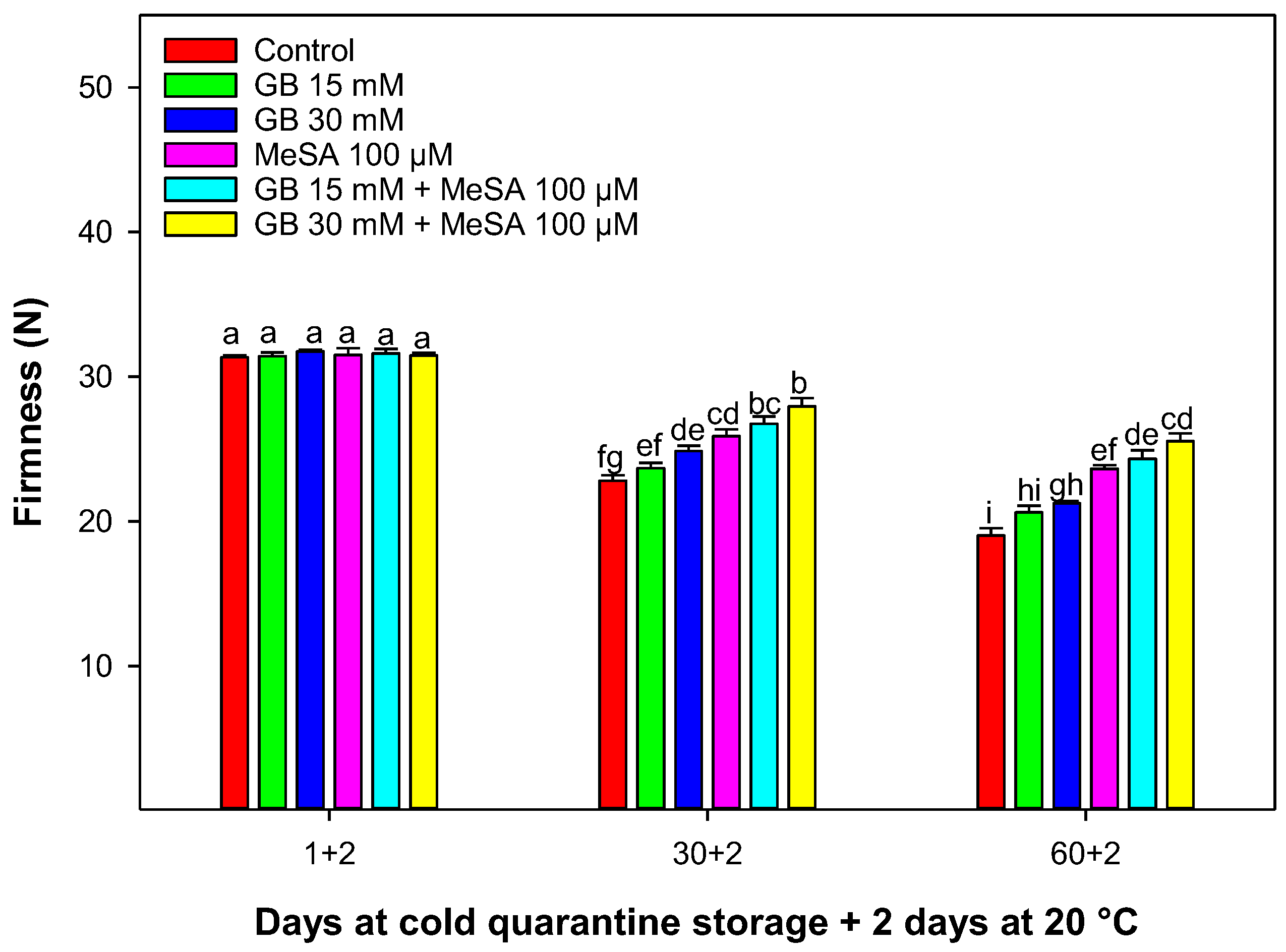 Horticulturae 09 01103 g002