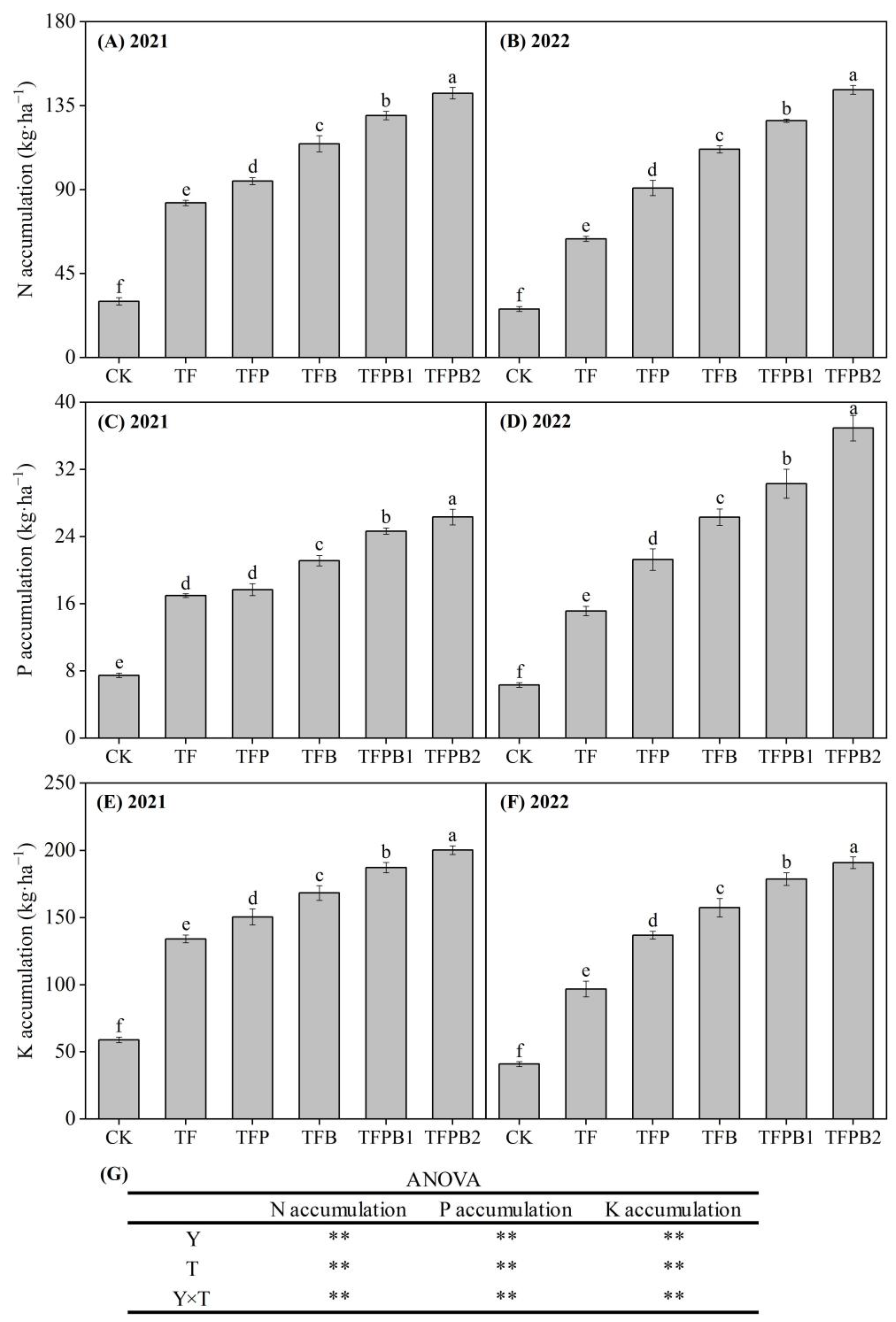 Horticulturae 09 01104 g002