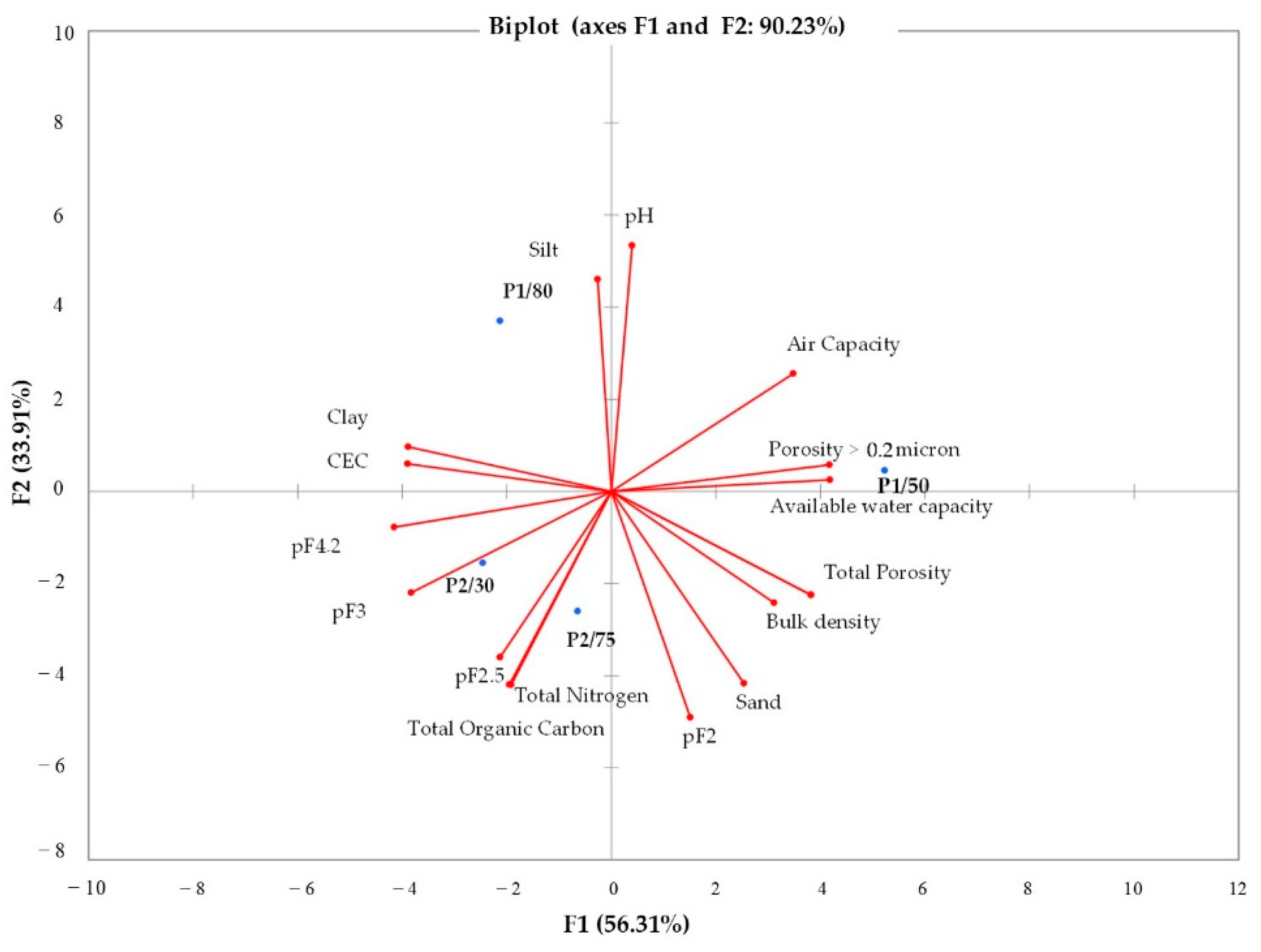 Horticulturae 09 01107 g004