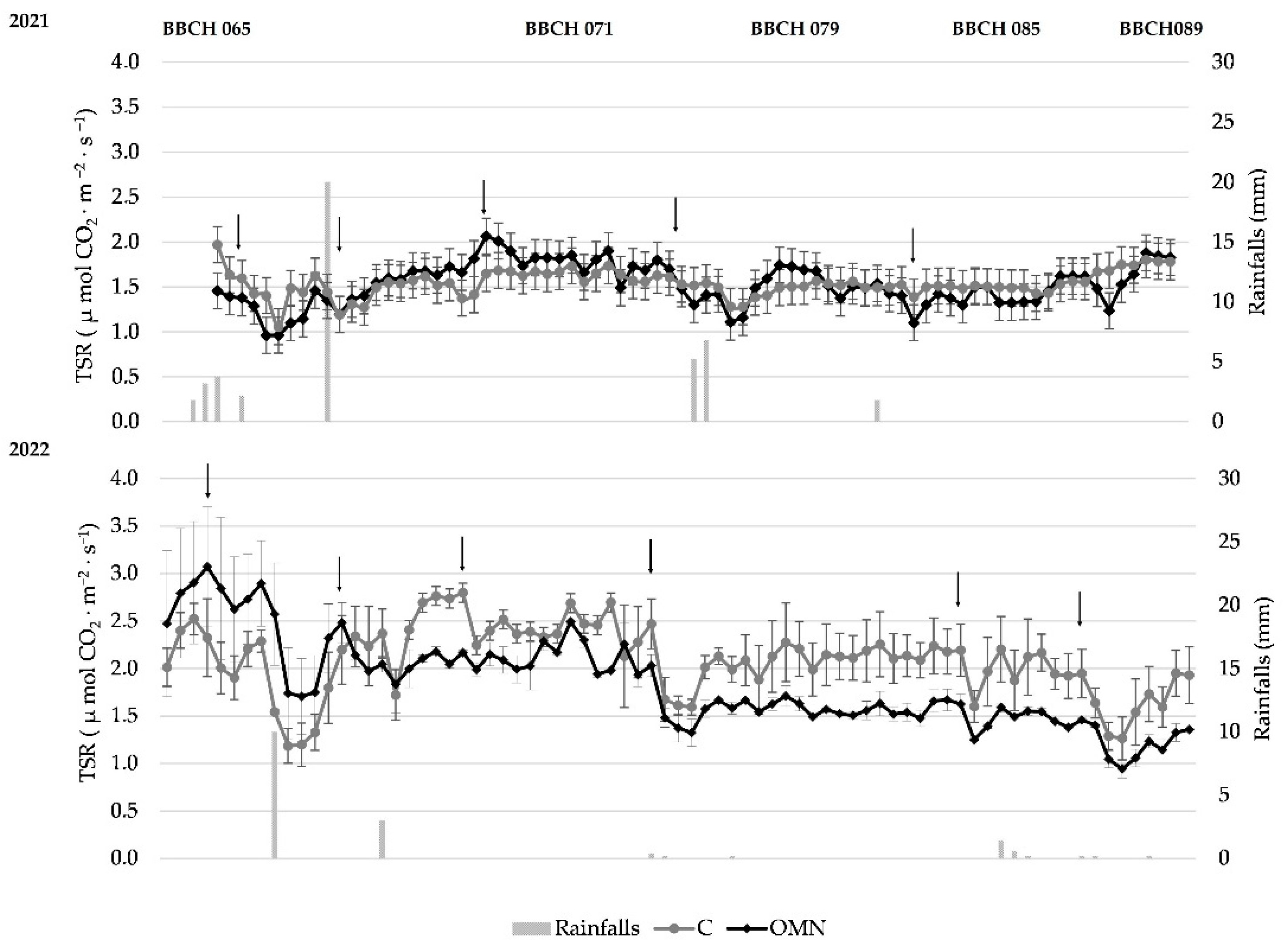 Horticulturae 09 01107 g005