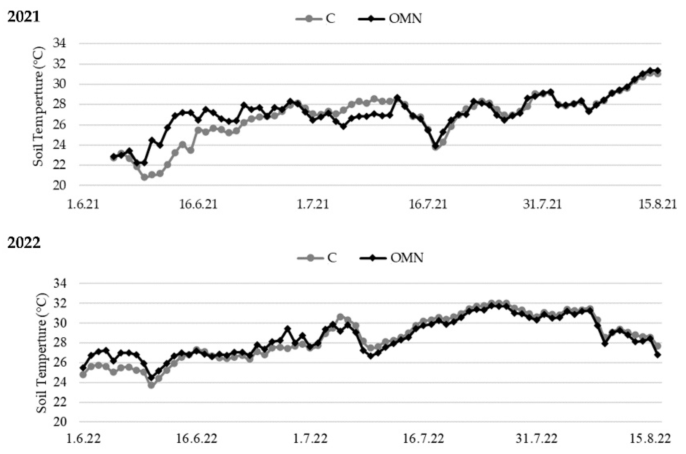 Horticulturae 09 01107 g006