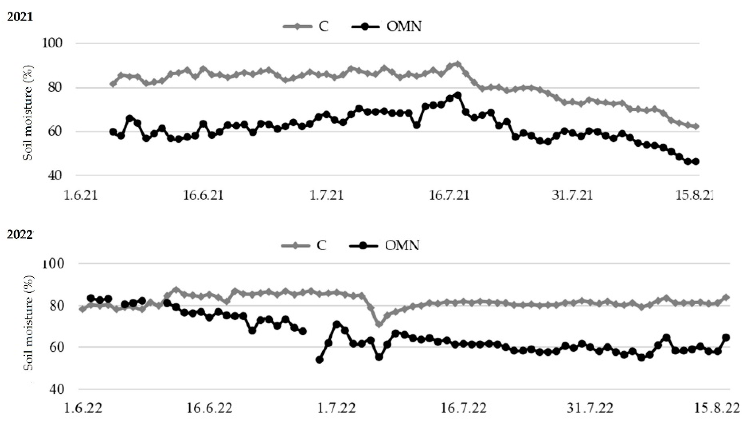 Horticulturae 09 01107 g007
