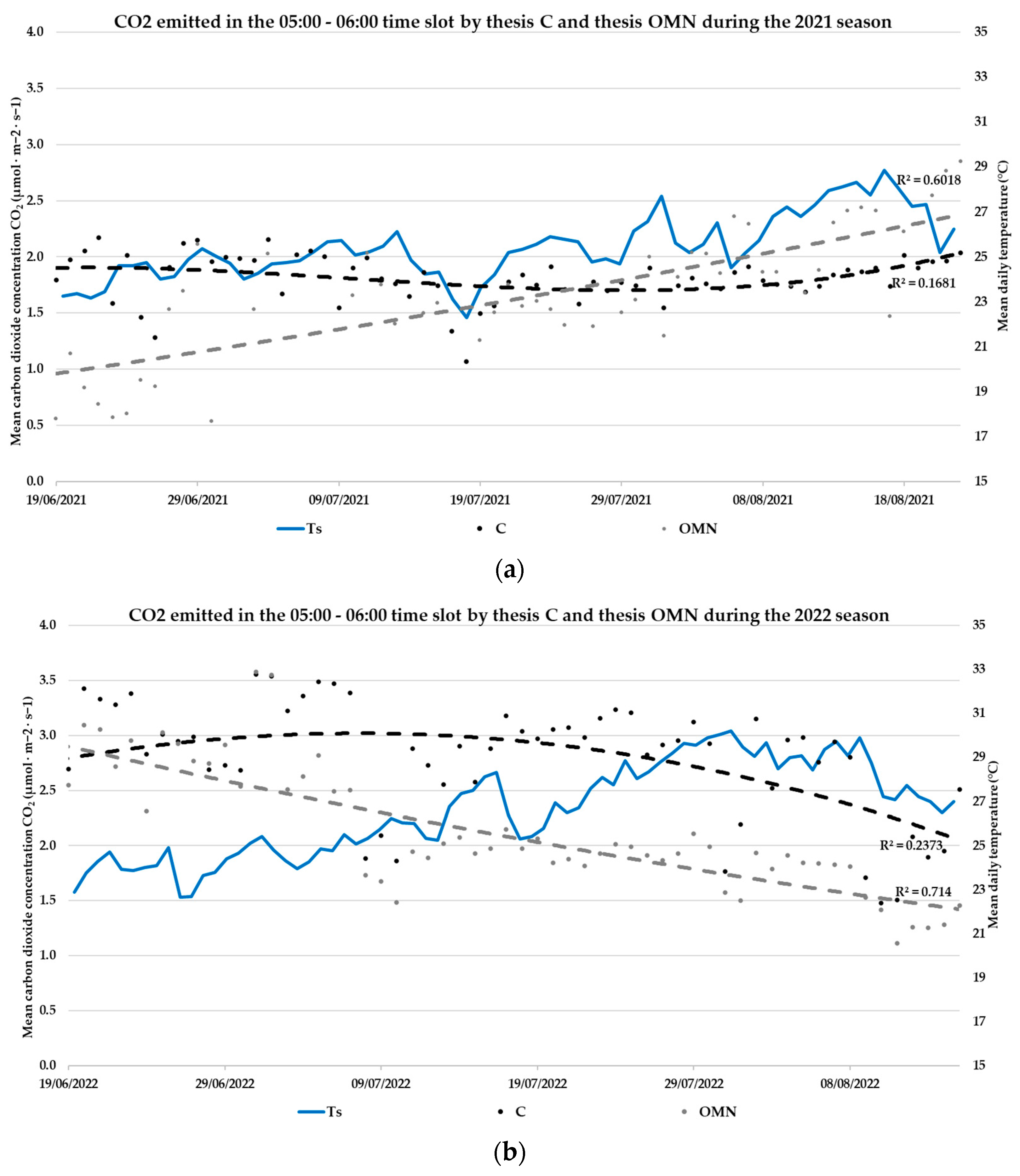 Horticulturae 09 01107 g009