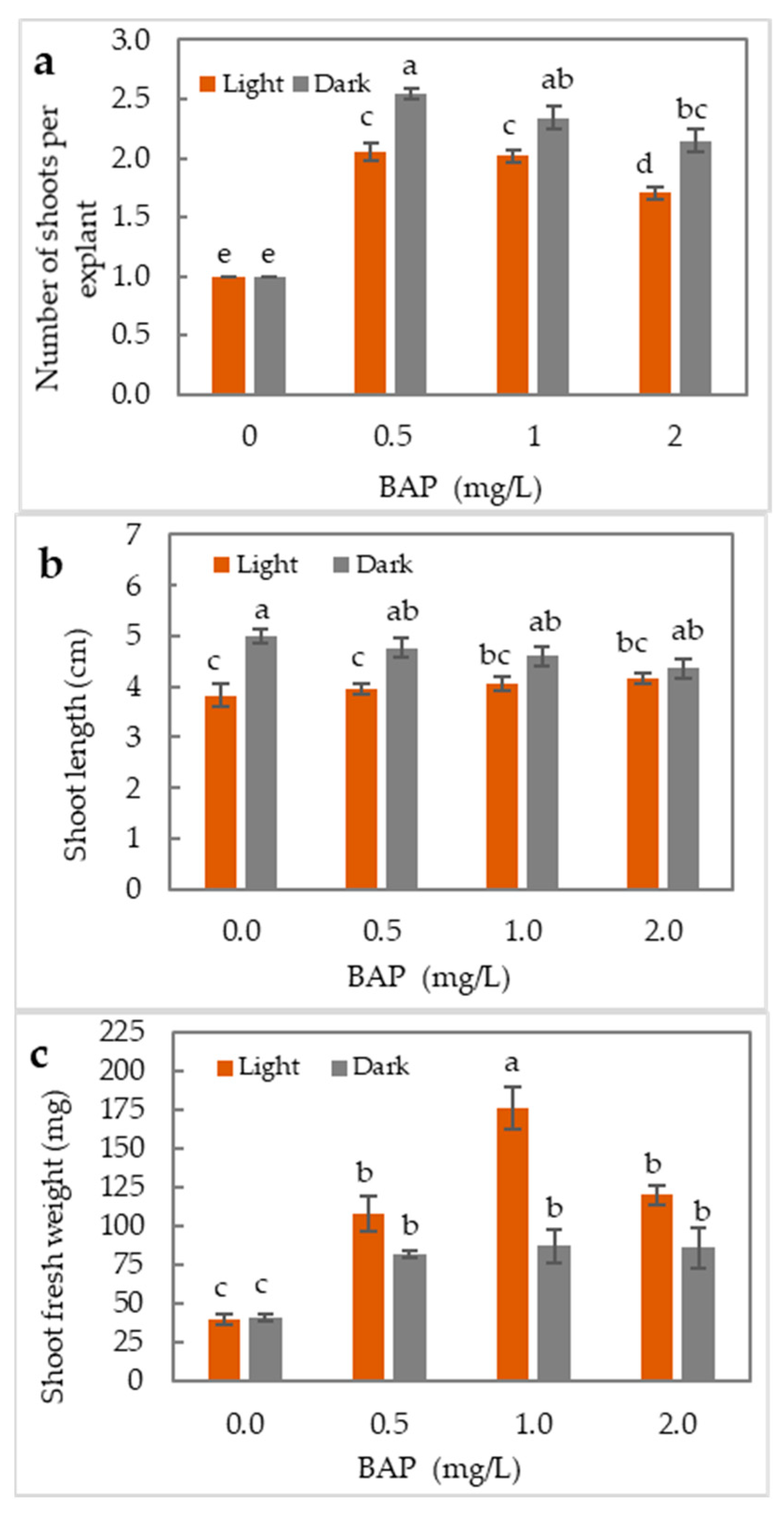Horticulturae 09 01109 g002