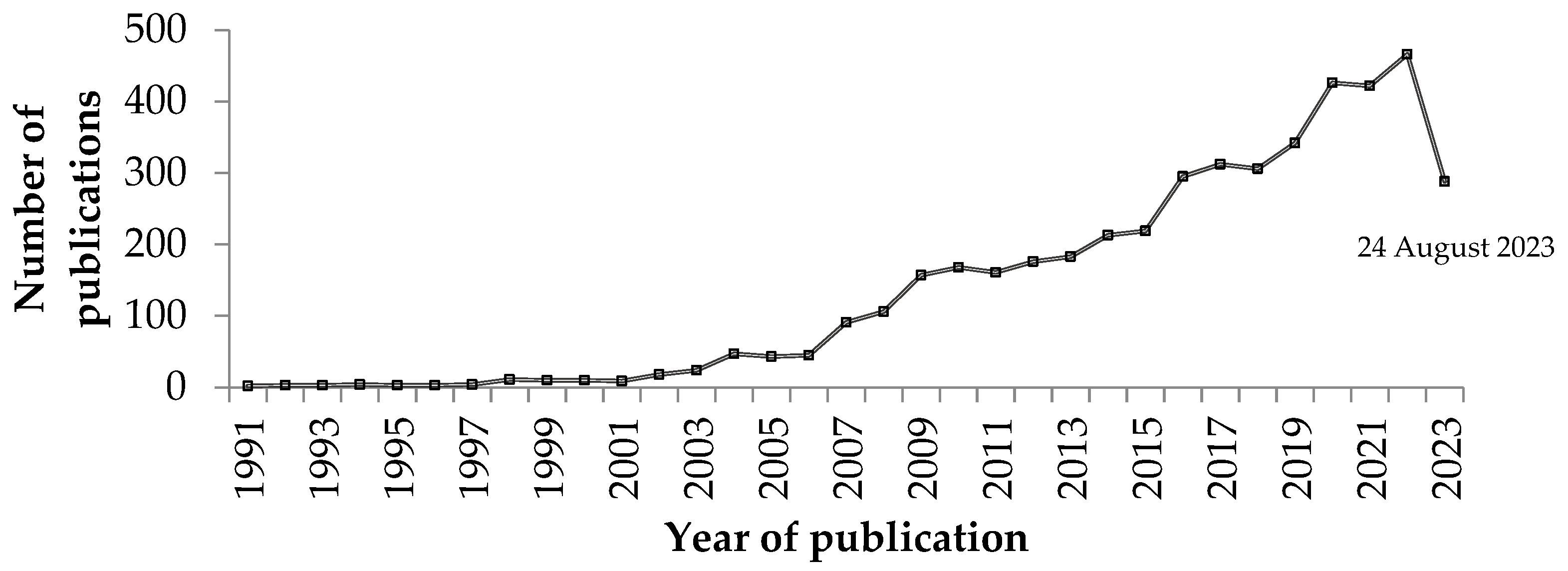 Horticulturae 09 01124 g001