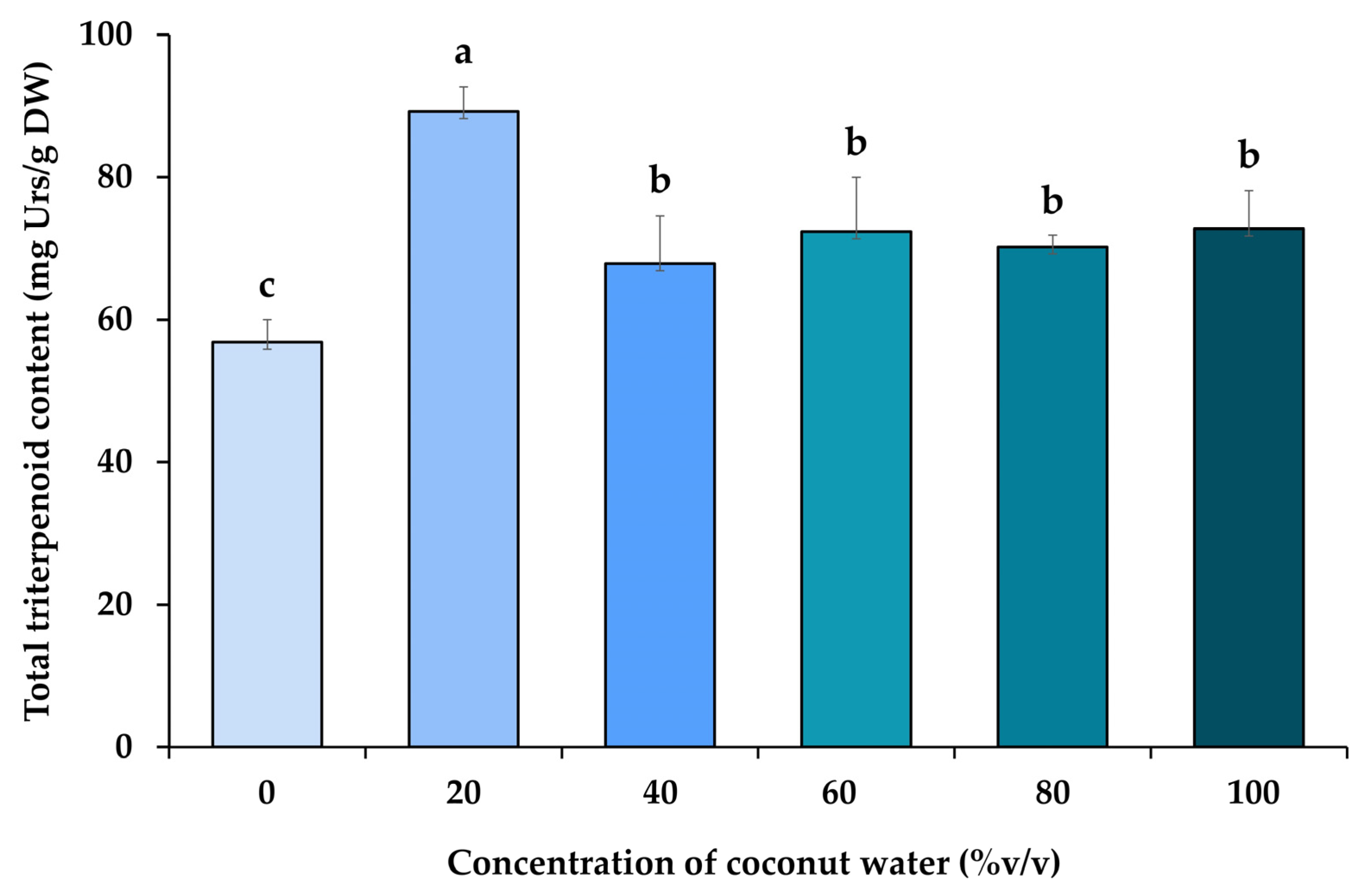 Horticulturae 09 01131 g003 Horticulturae 09 01131 g003