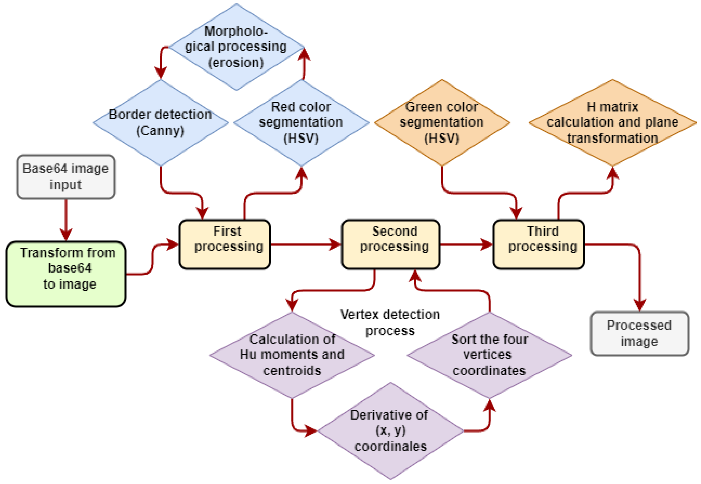 Horticulturae 09 01134 g001
