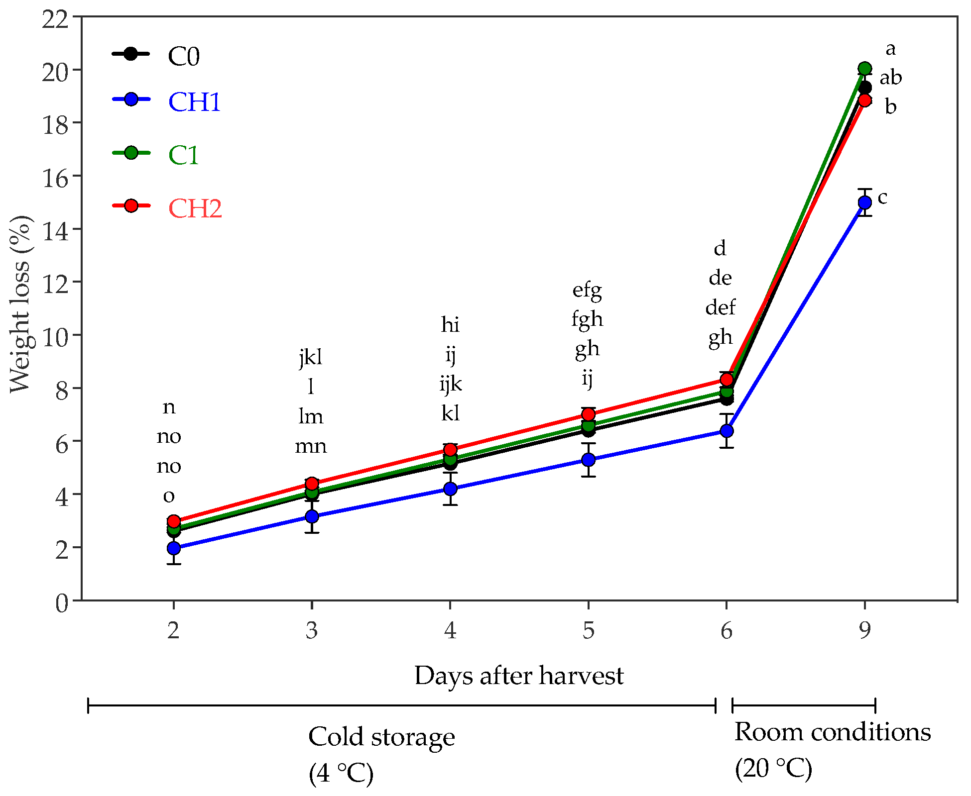 Horticulturae 09 01135 g001