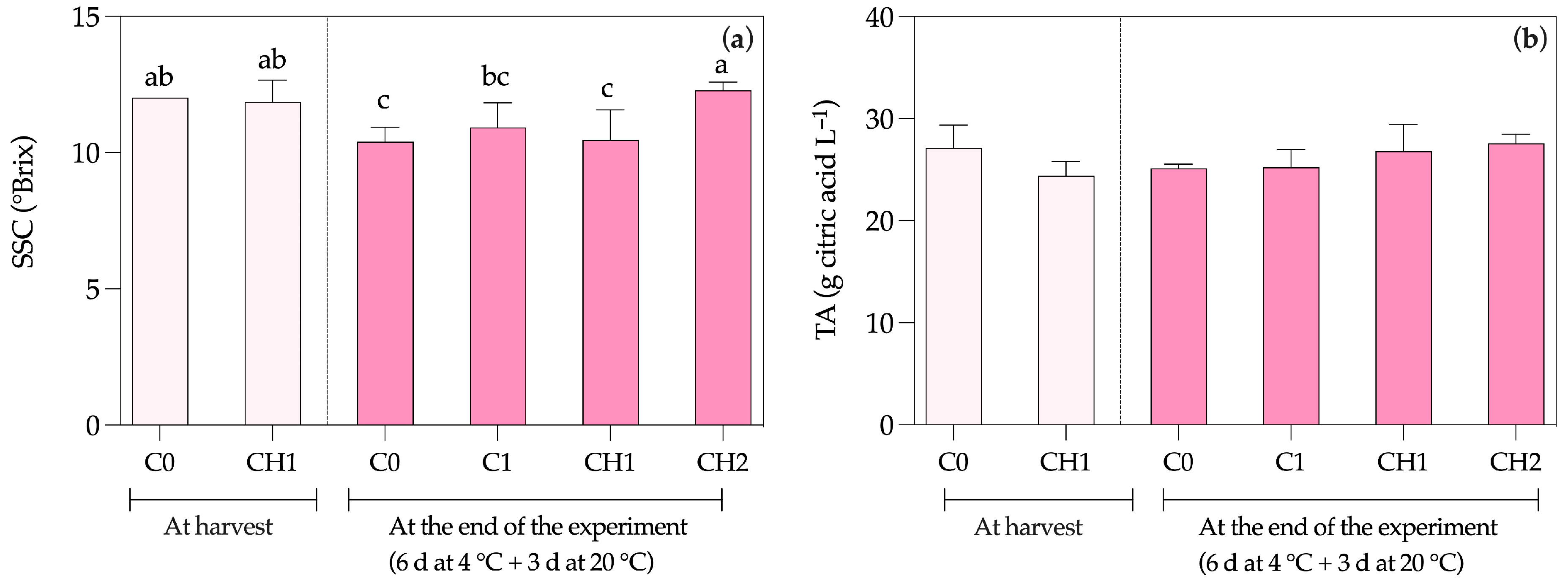 Horticulturae 09 01135 g002