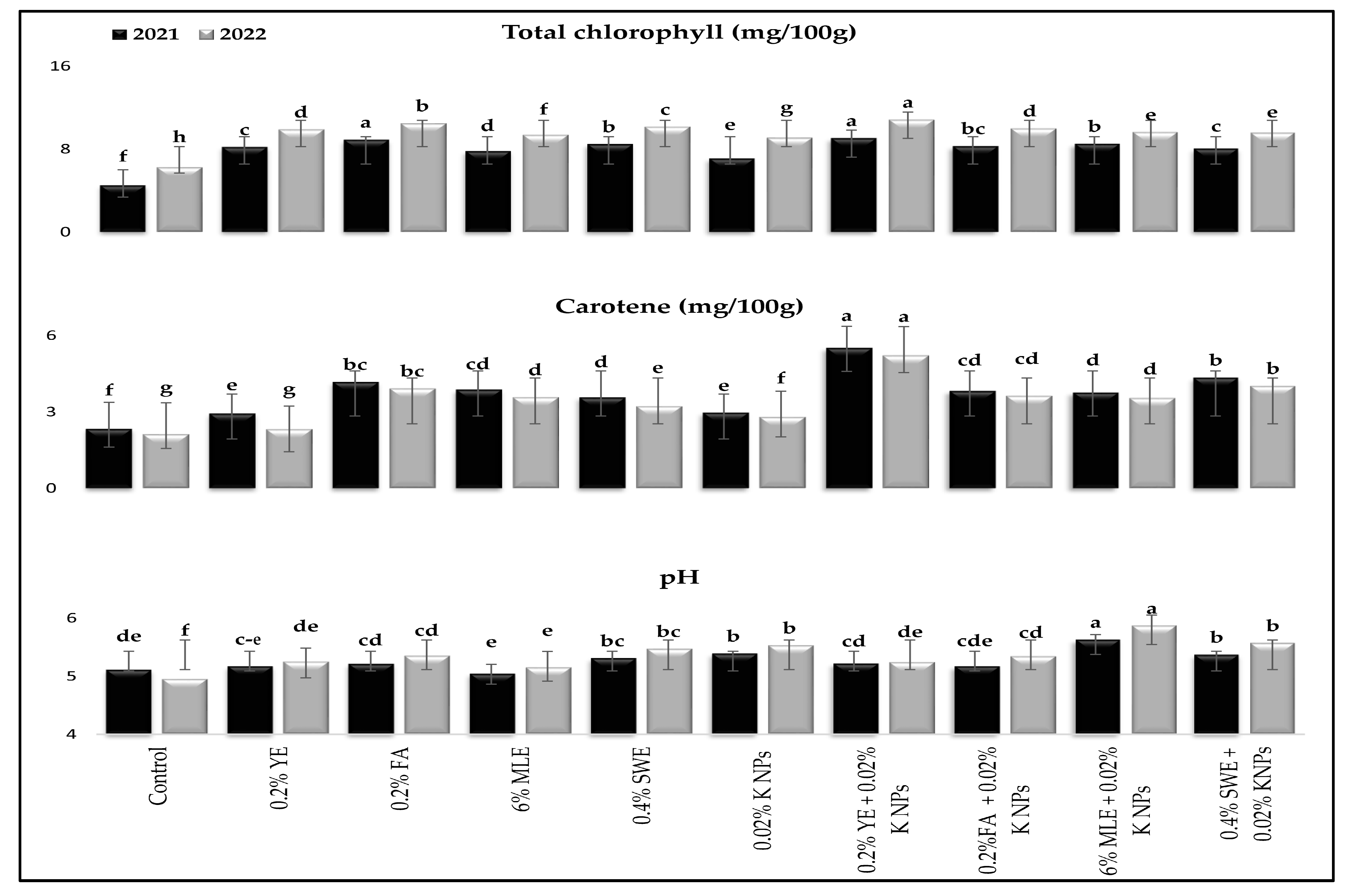 Horticulturae 09 01137 g002