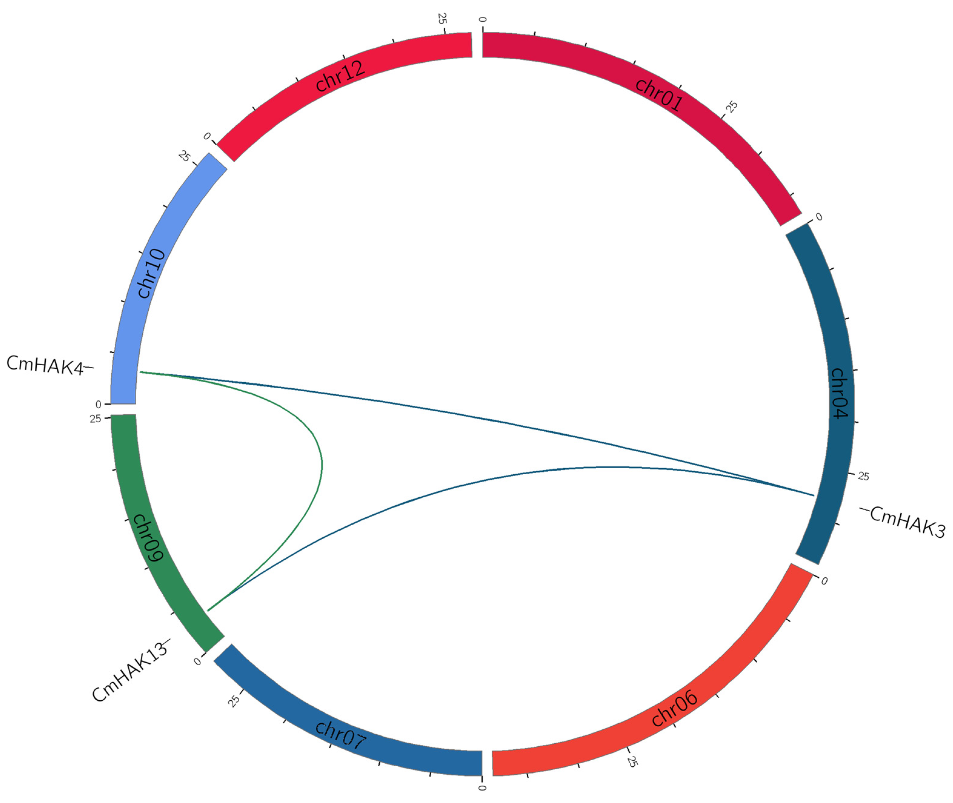 Horticulturae 09 01138 g007