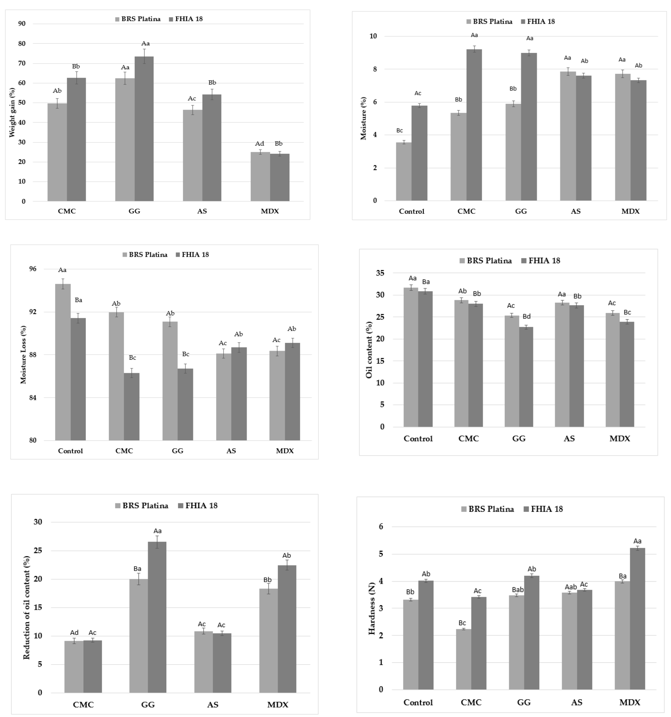 Horticulturae 09 01139 g002