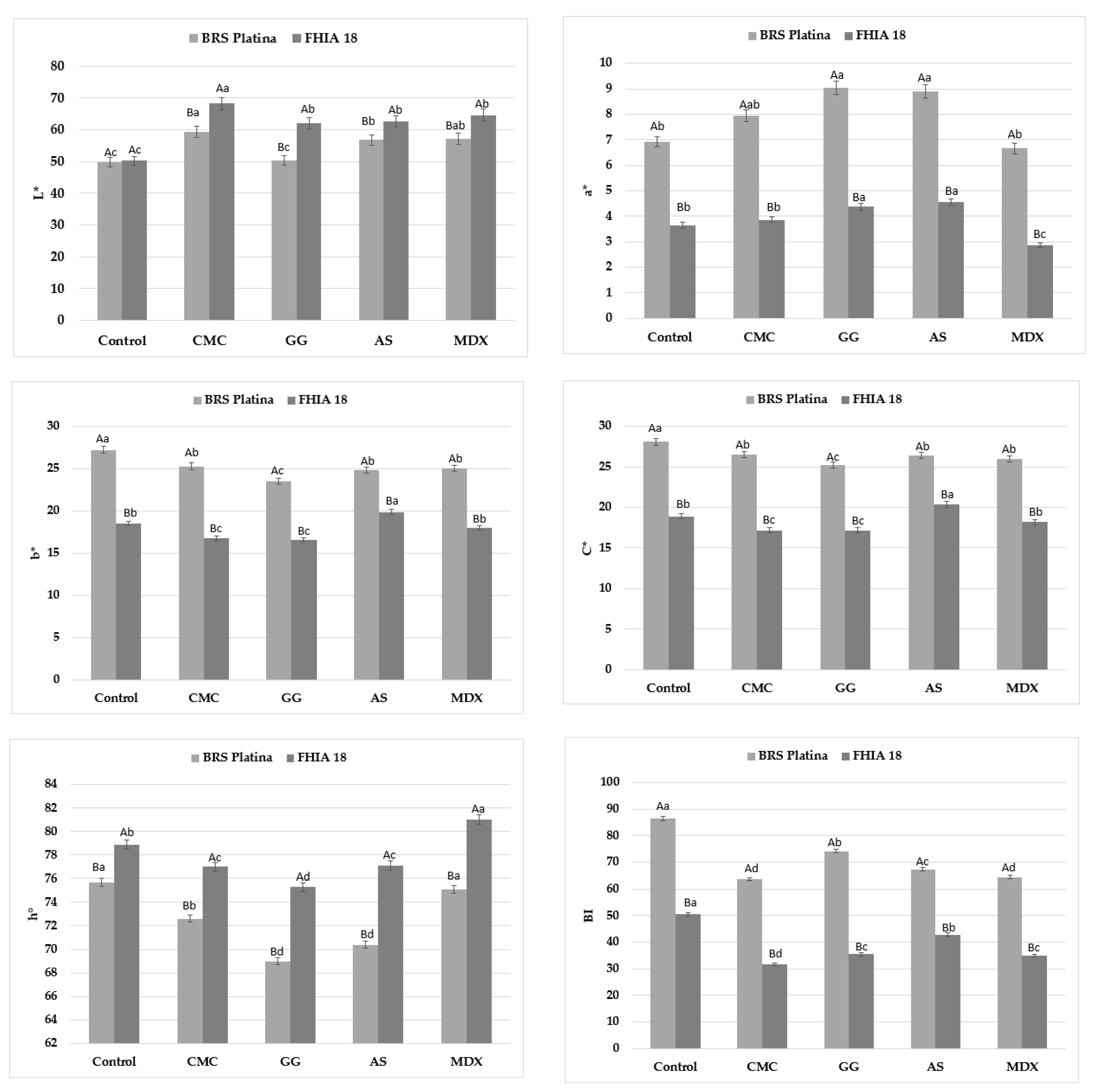 Horticulturae 09 01139 g003