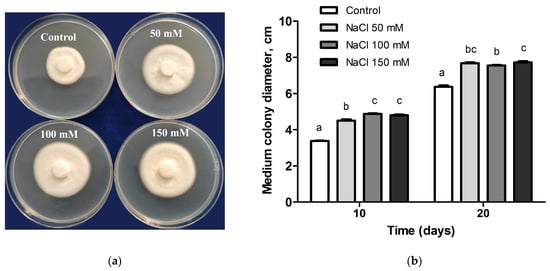 Horticulturae 09 01140 g0a1