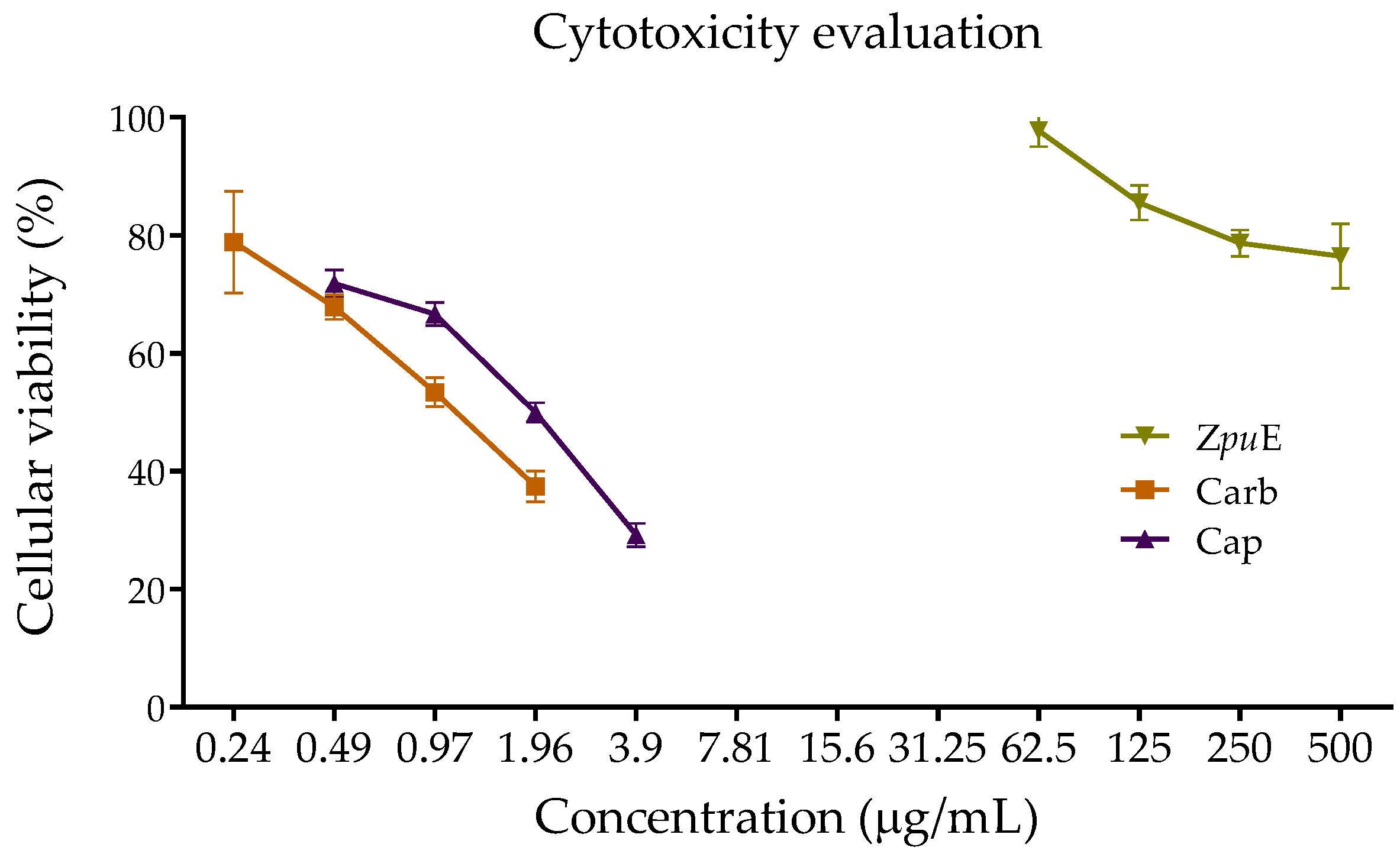 Horticulturae 09 01141 g005
