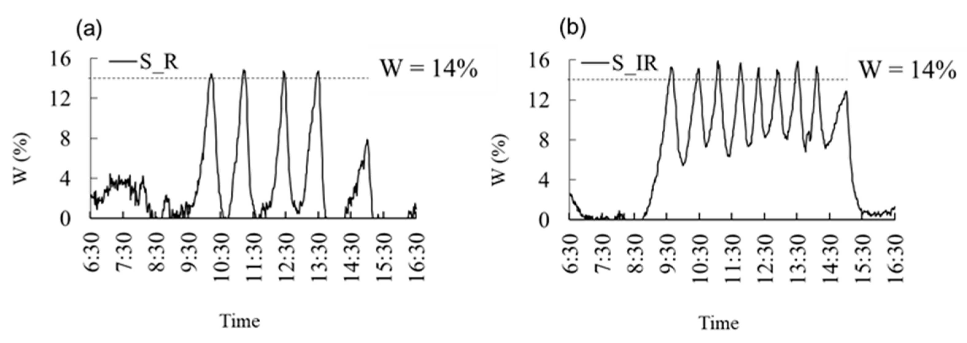 Horticulturae 09 01143 g001