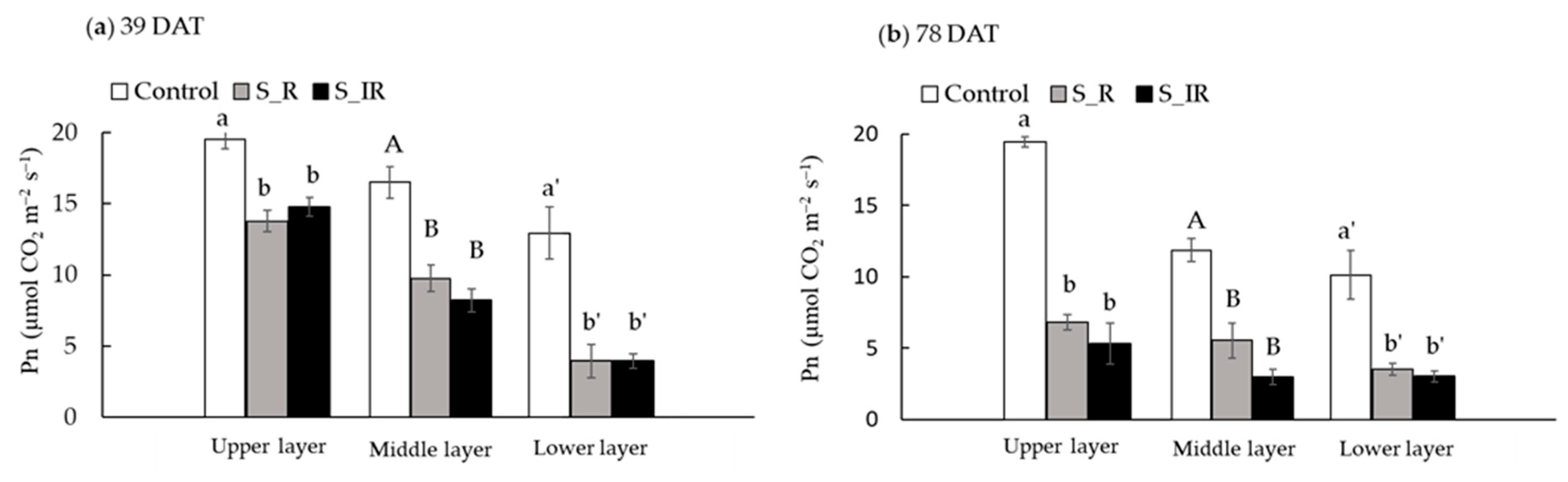 Horticulturae 09 01143 g002