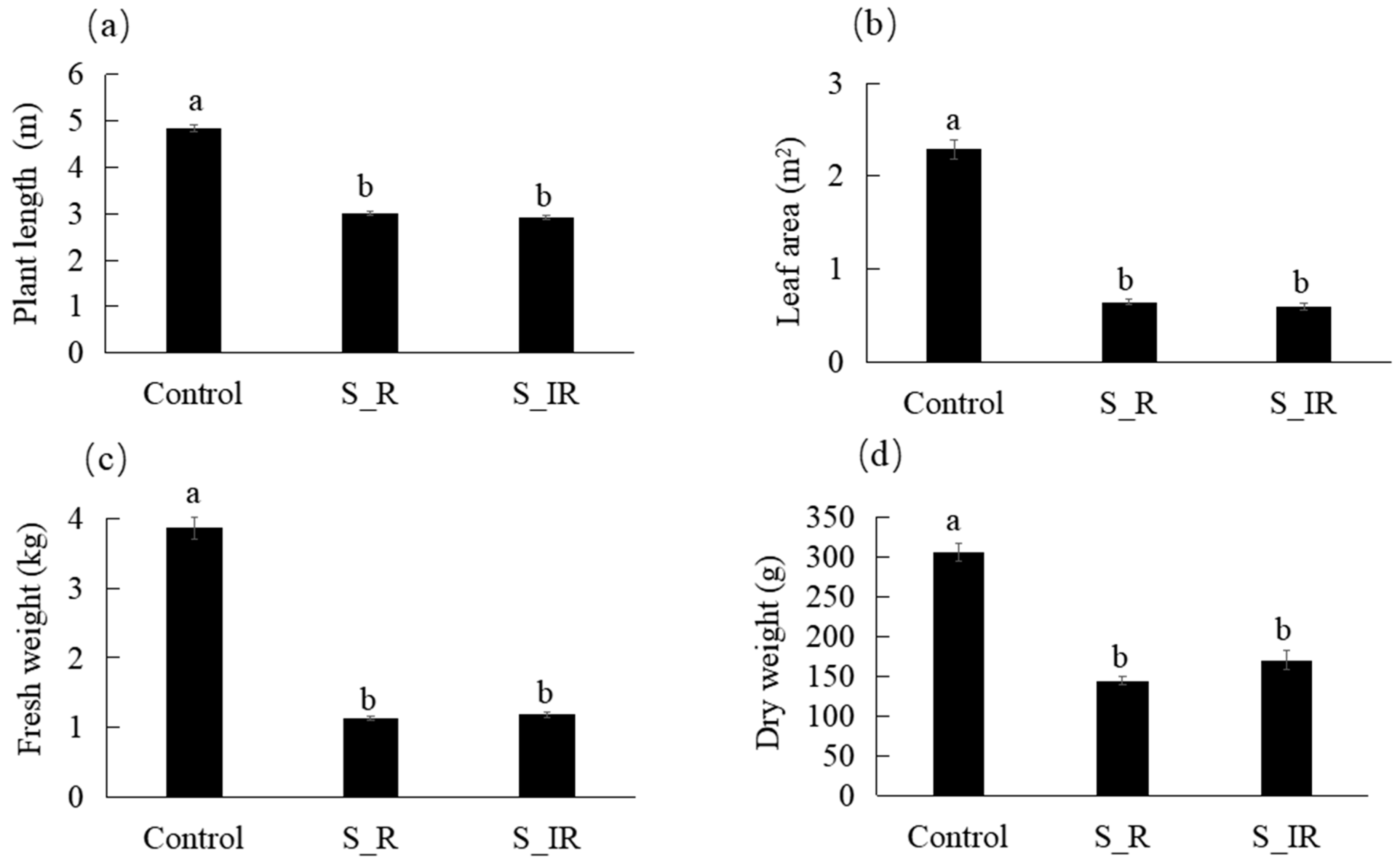 Horticulturae 09 01143 g003