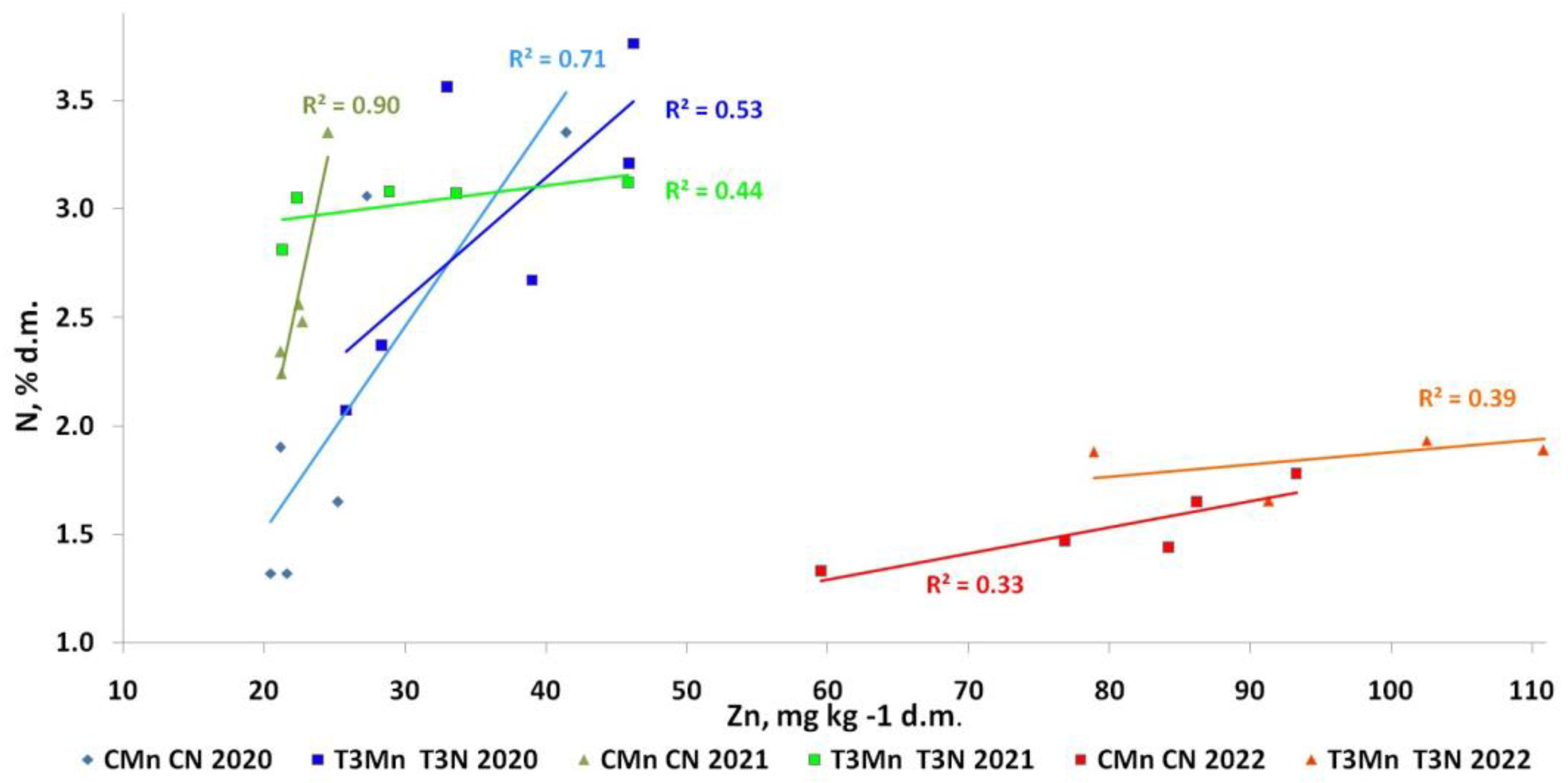Horticulturae 09 01144 g003