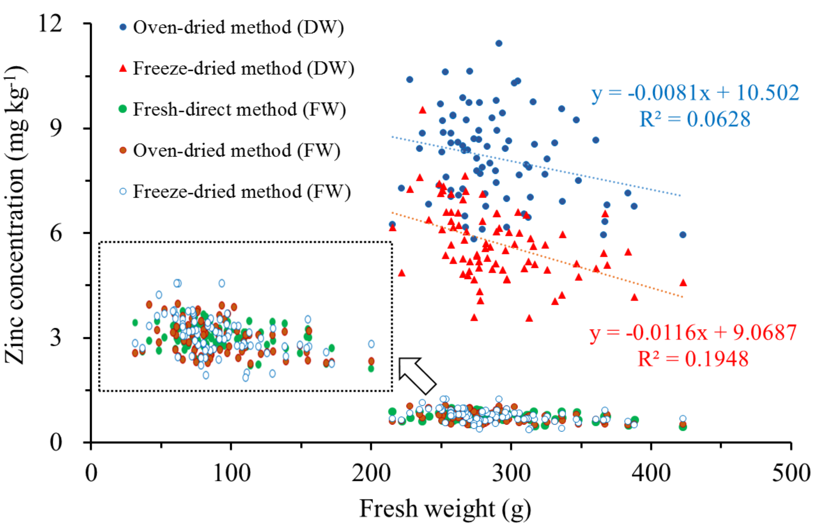 Horticulturae 09 01148 g003