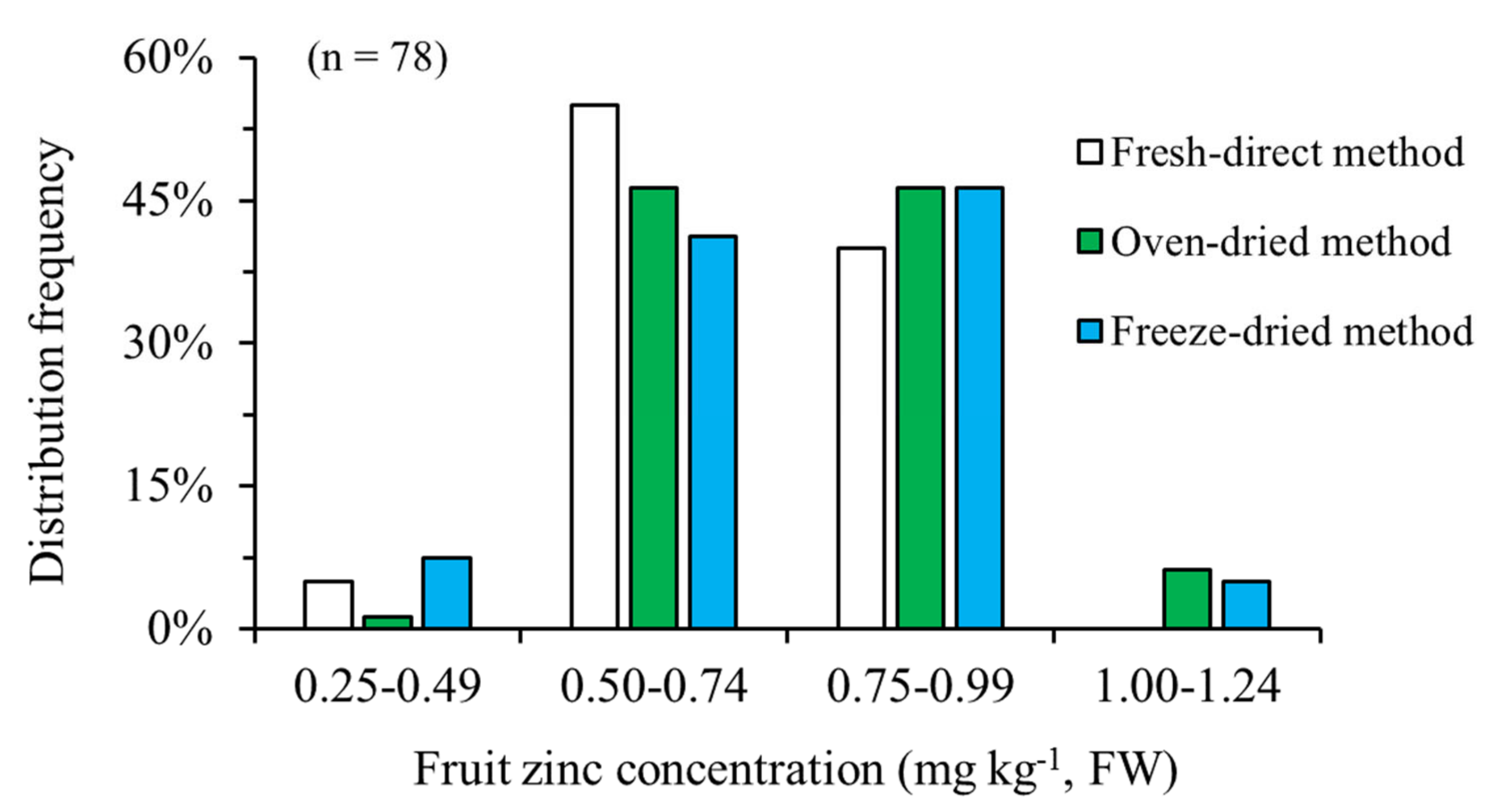 Horticulturae 09 01148 g005