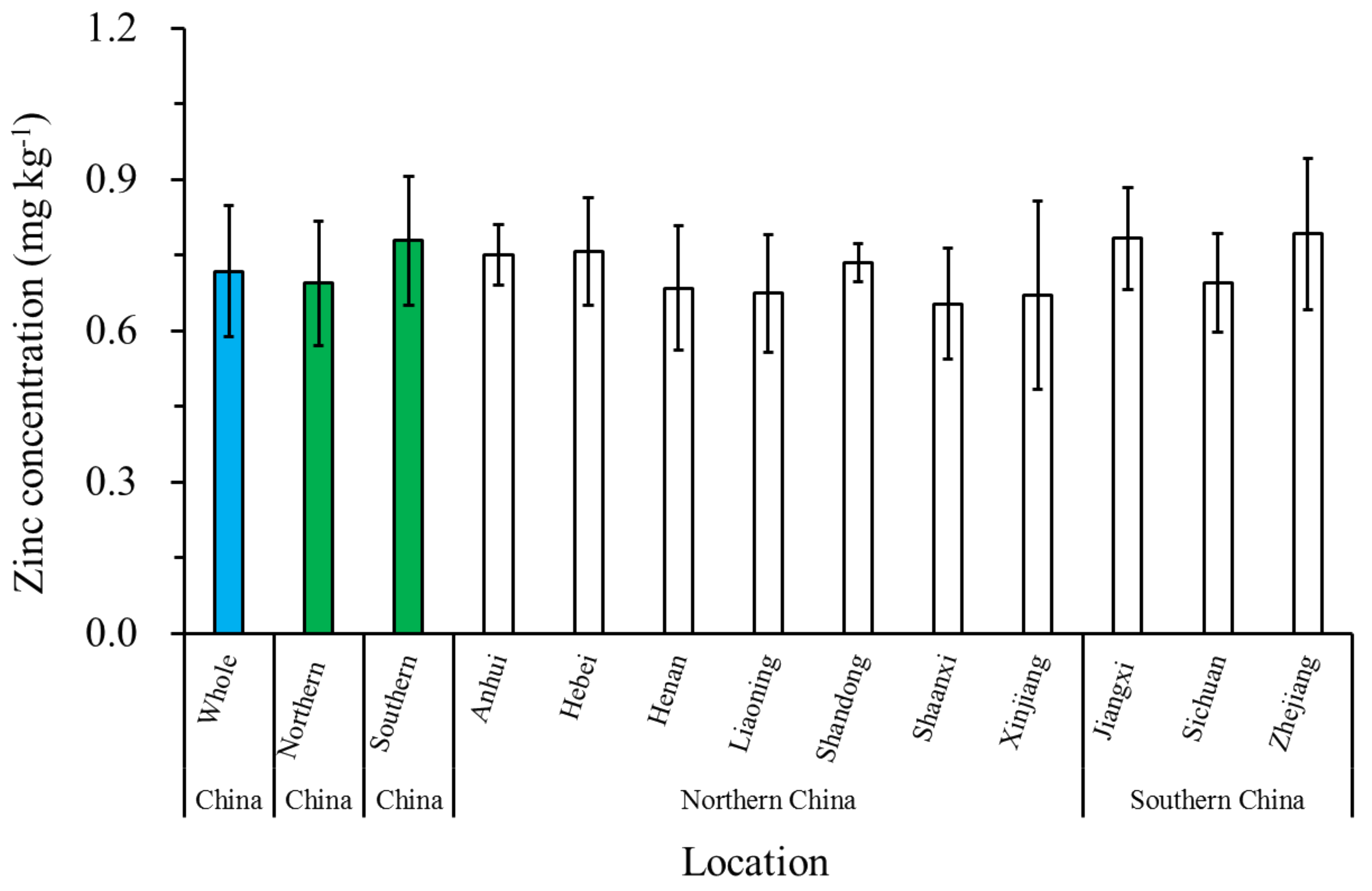 Horticulturae 09 01148 g006