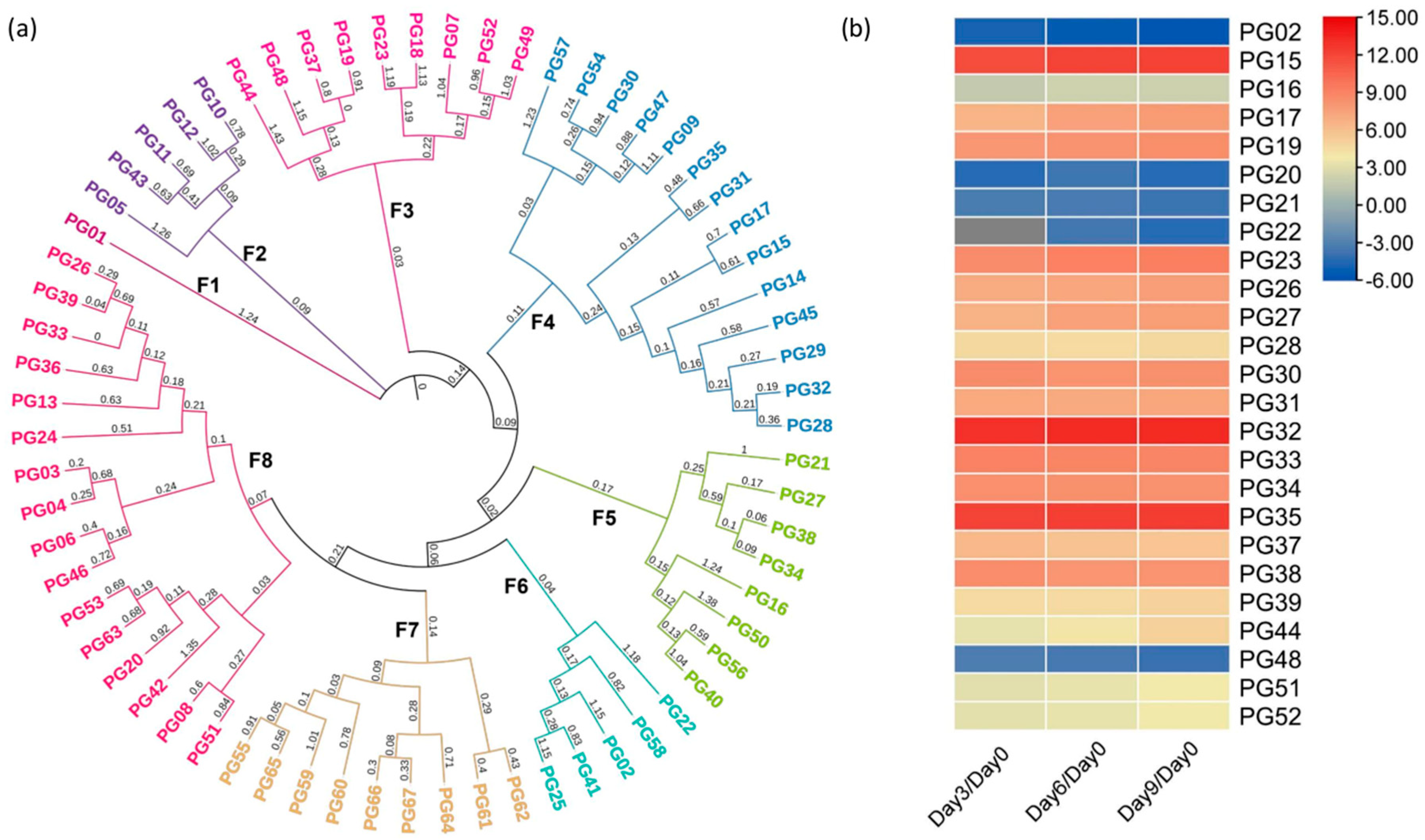 Horticulturae 09 01150 g003