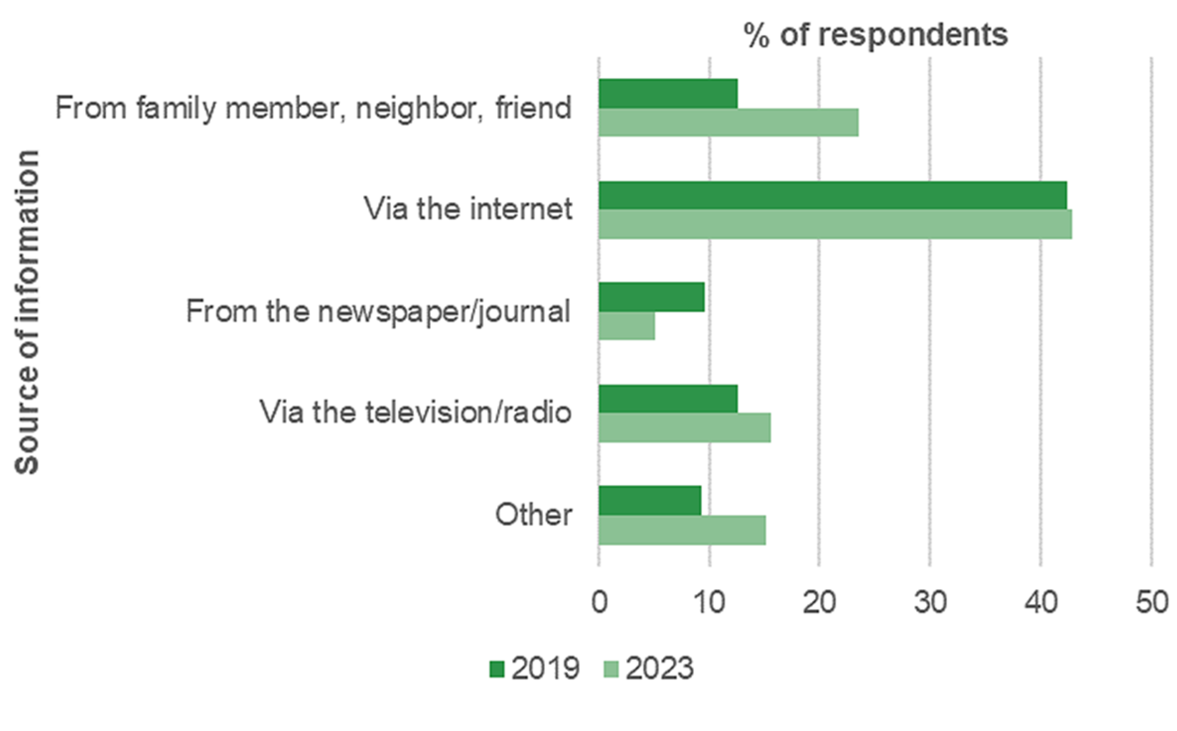 Horticulturae 09 01152 g001
