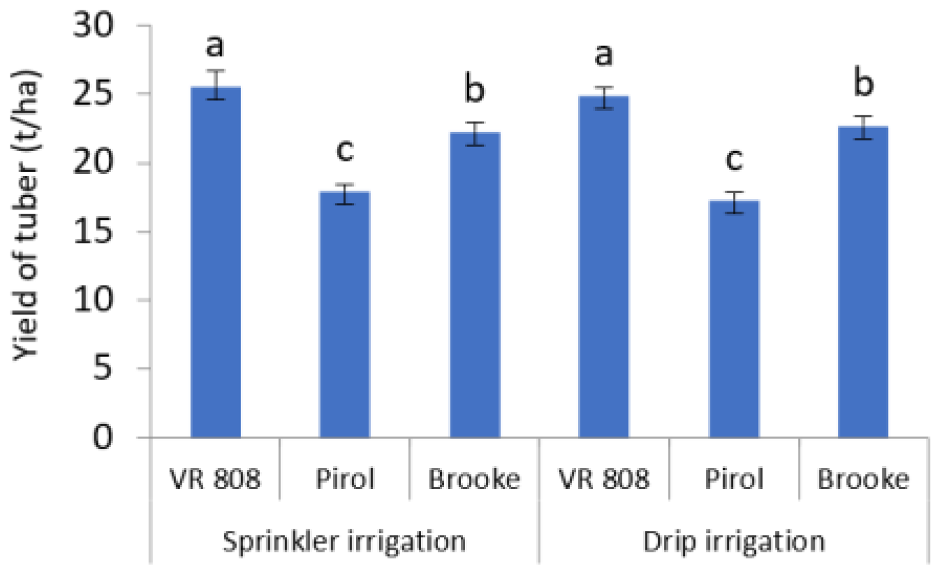 Horticulturae 09 01153 g002