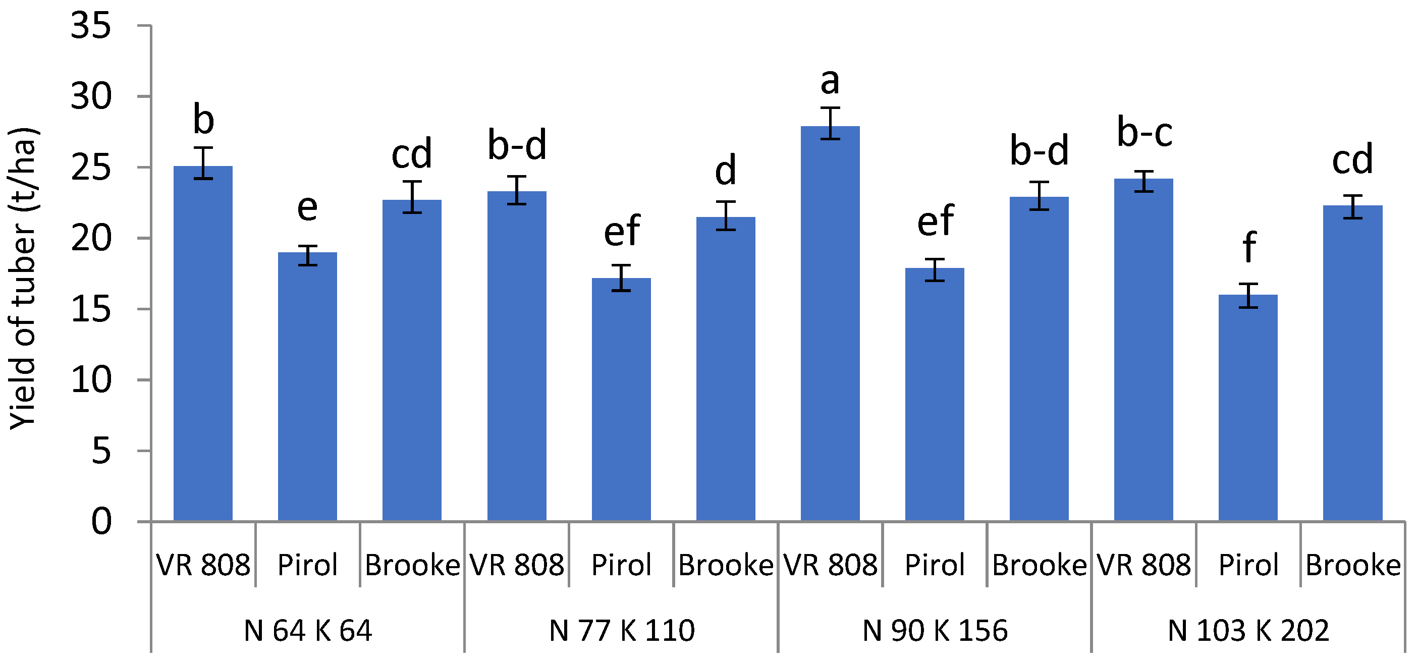Horticulturae 09 01153 g003