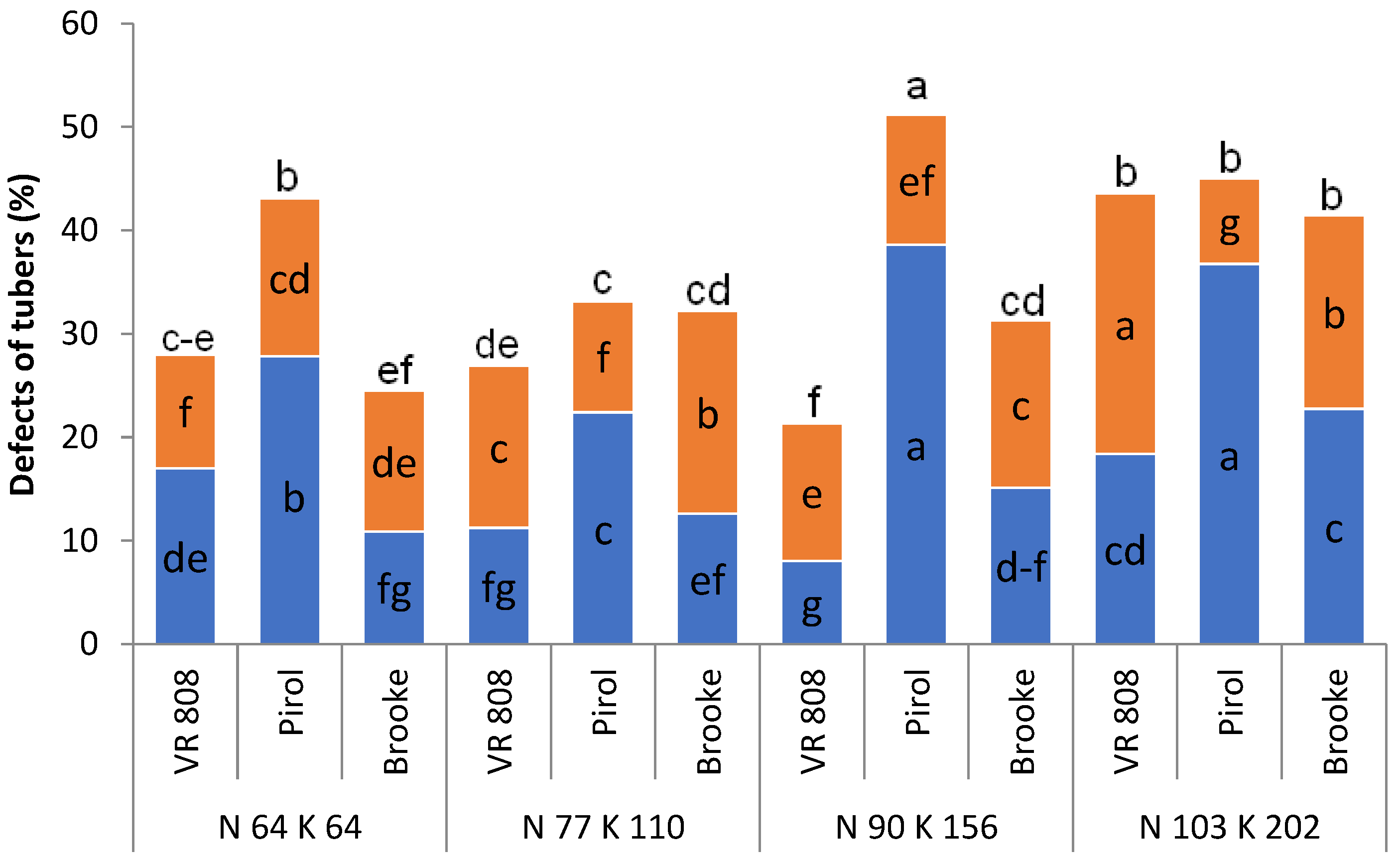 Horticulturae 09 01153 g005