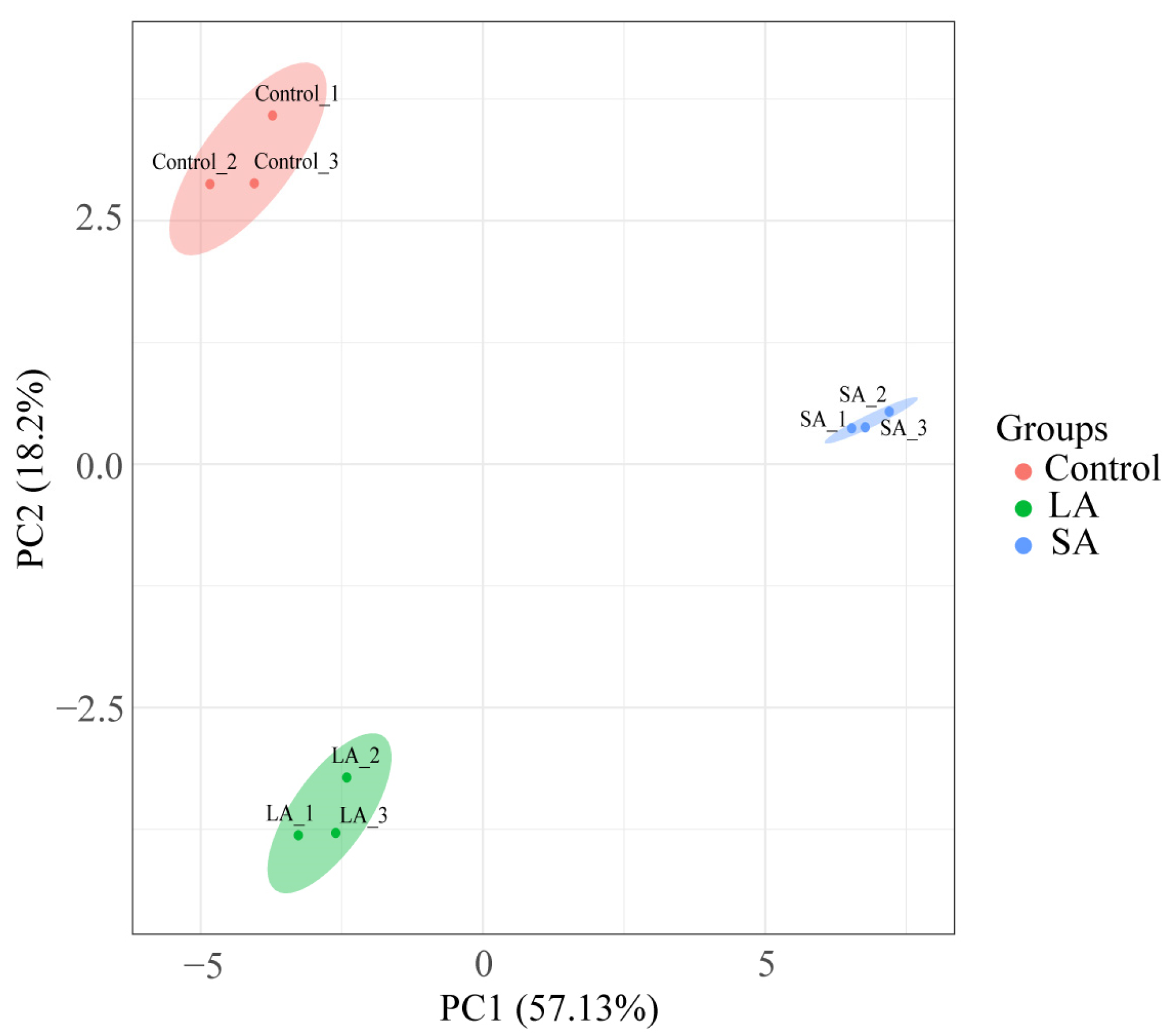 Horticulturae 09 01155 g002