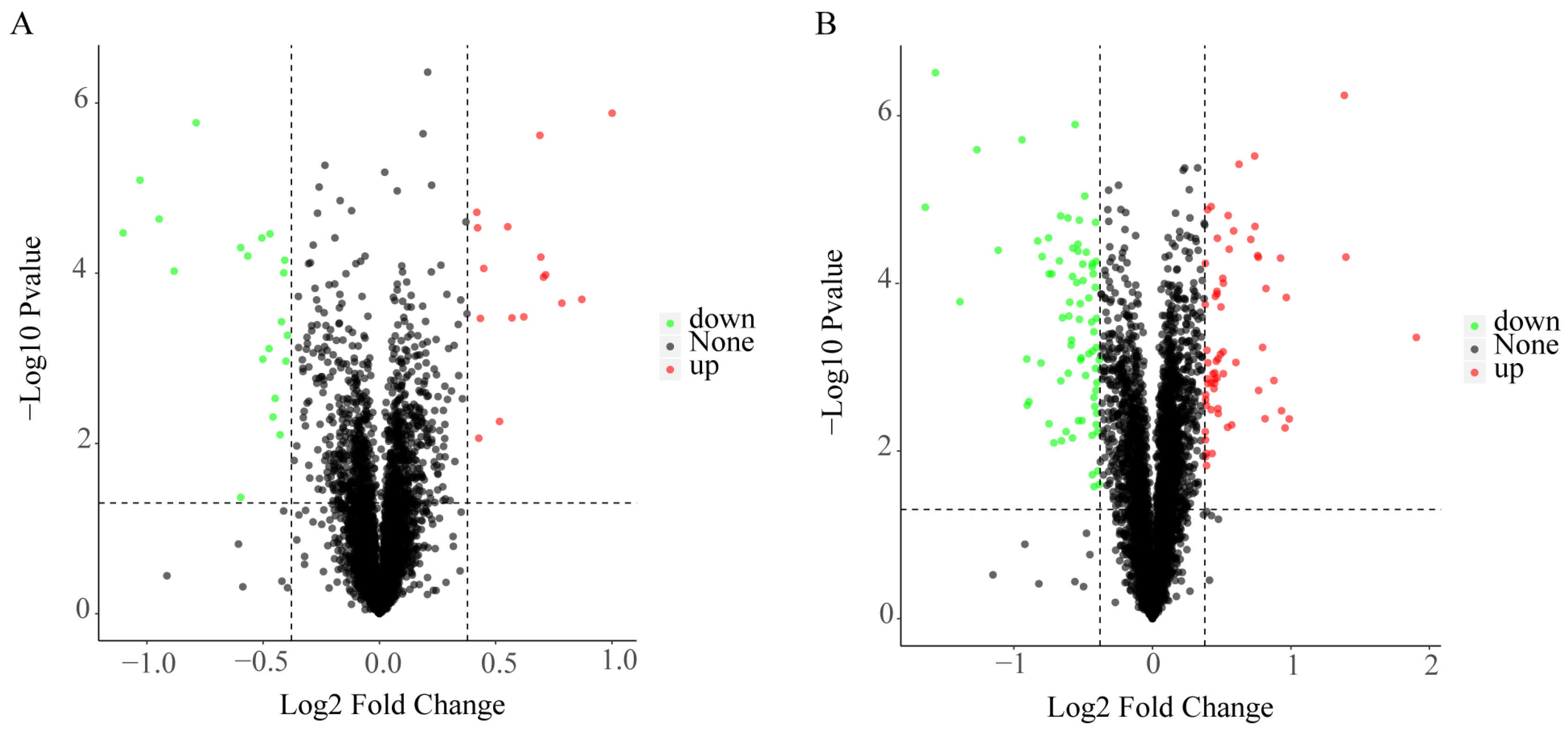 Horticulturae 09 01155 g003a