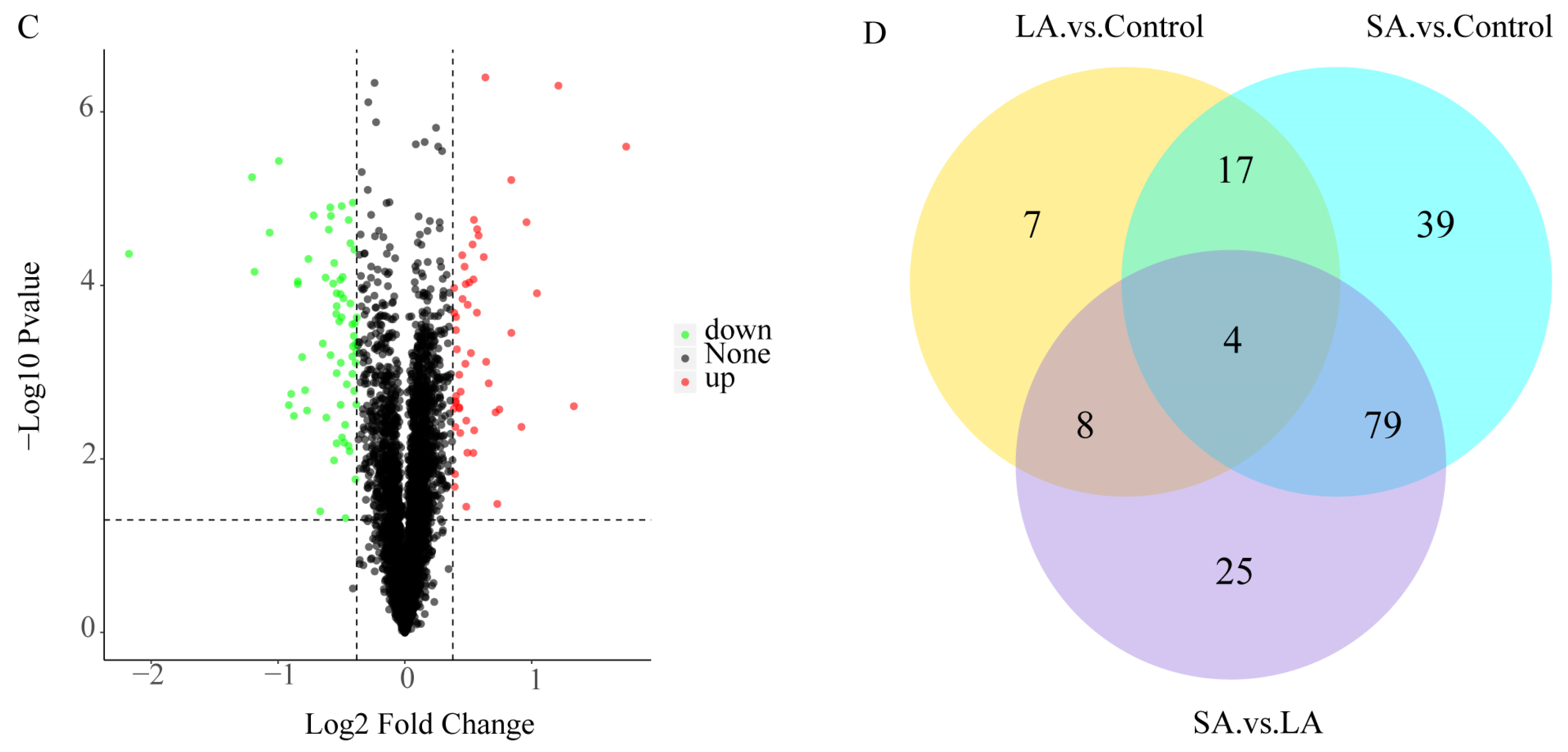 Horticulturae 09 01155 g003b