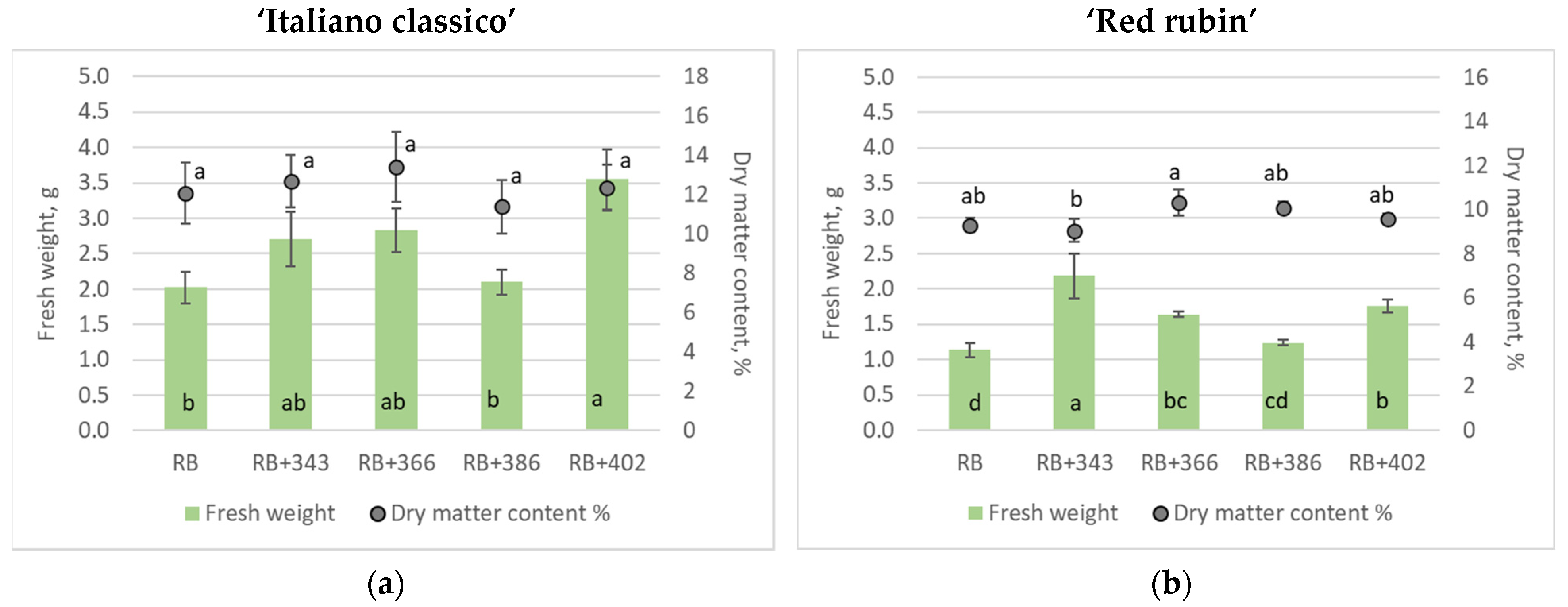 Horticulturae 09 01168 g001a