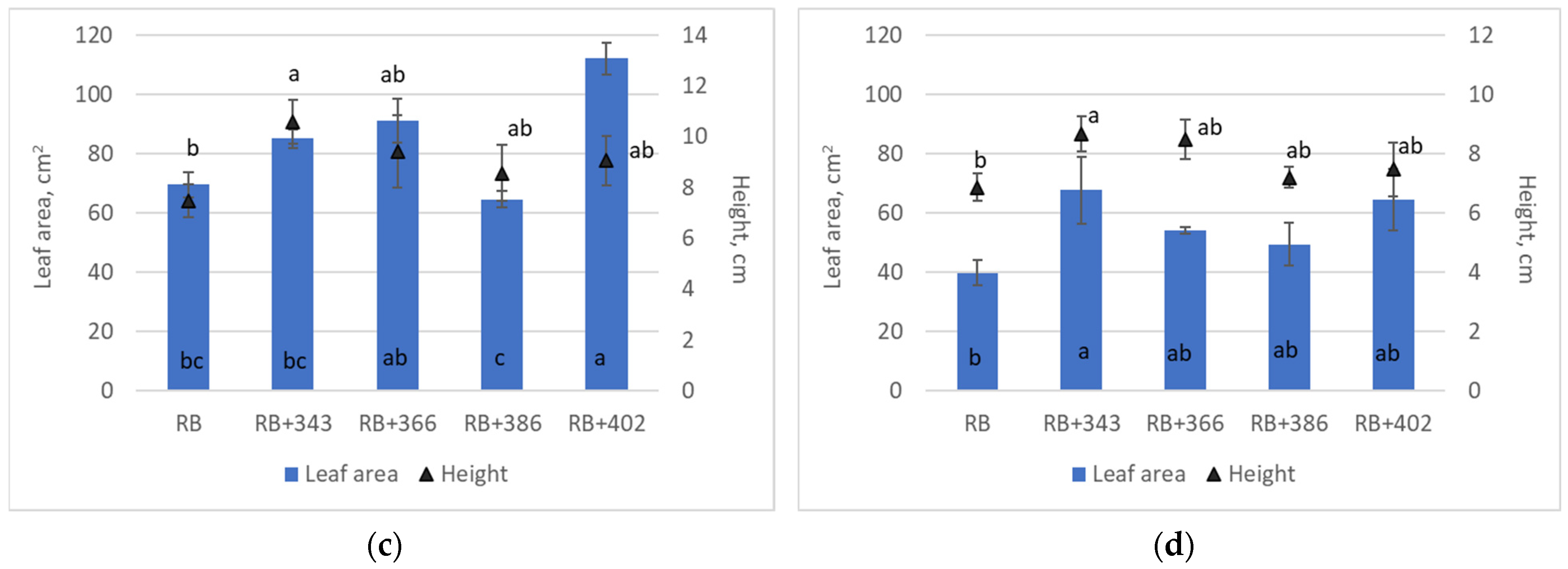 Horticulturae 09 01168 g001b