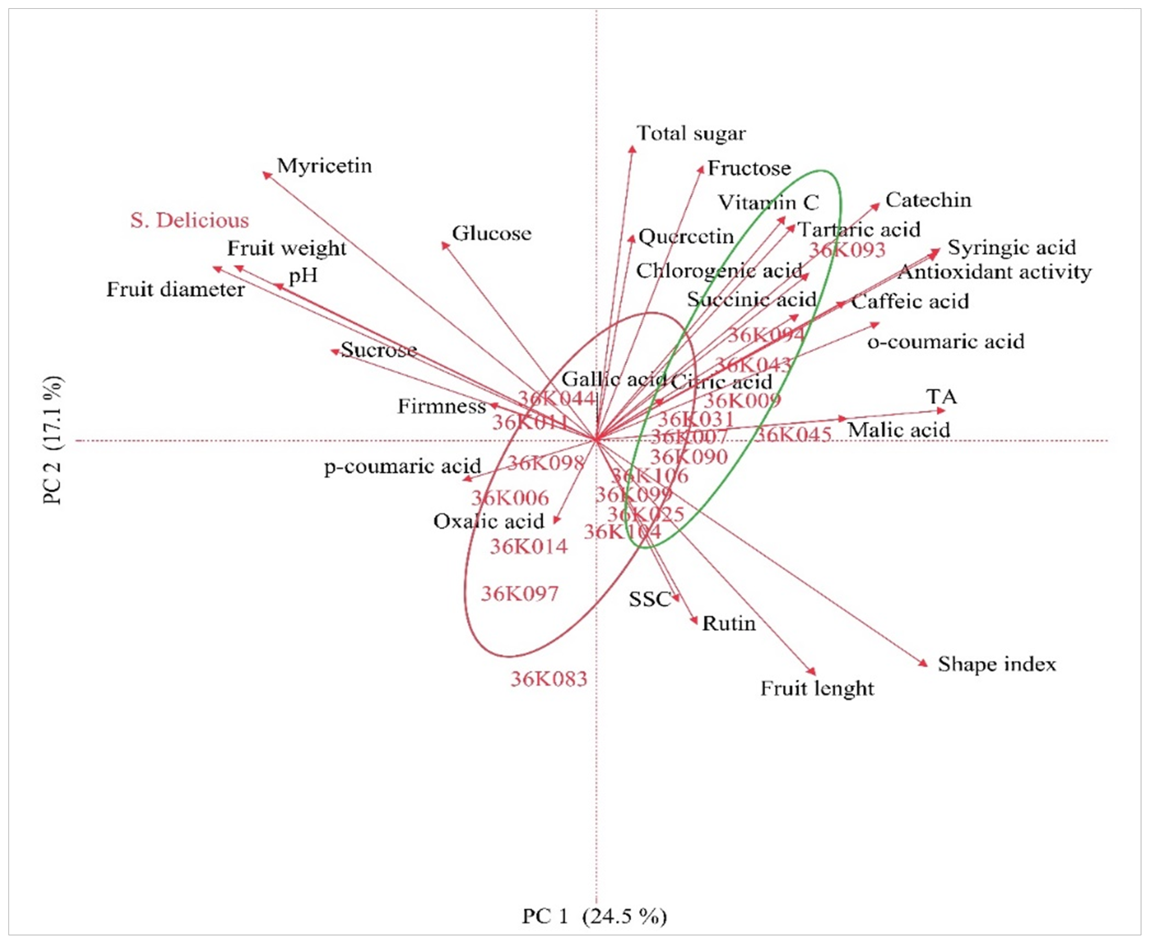 Horticulturae 09 01171 g002