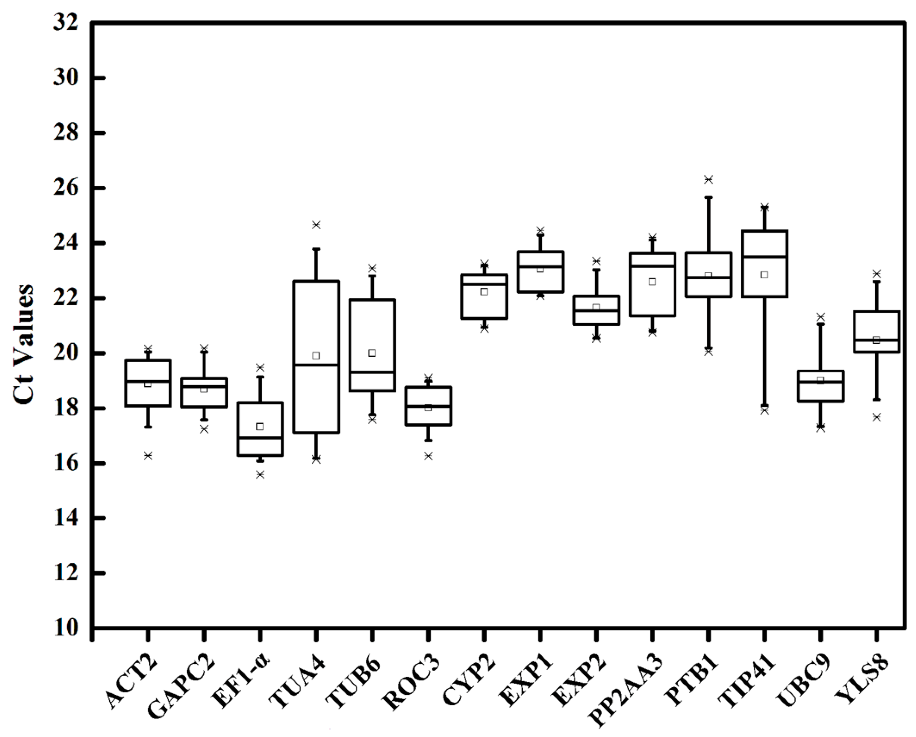 Horticulturae 09 01176 g002 Horticulturae 09 01176 g002